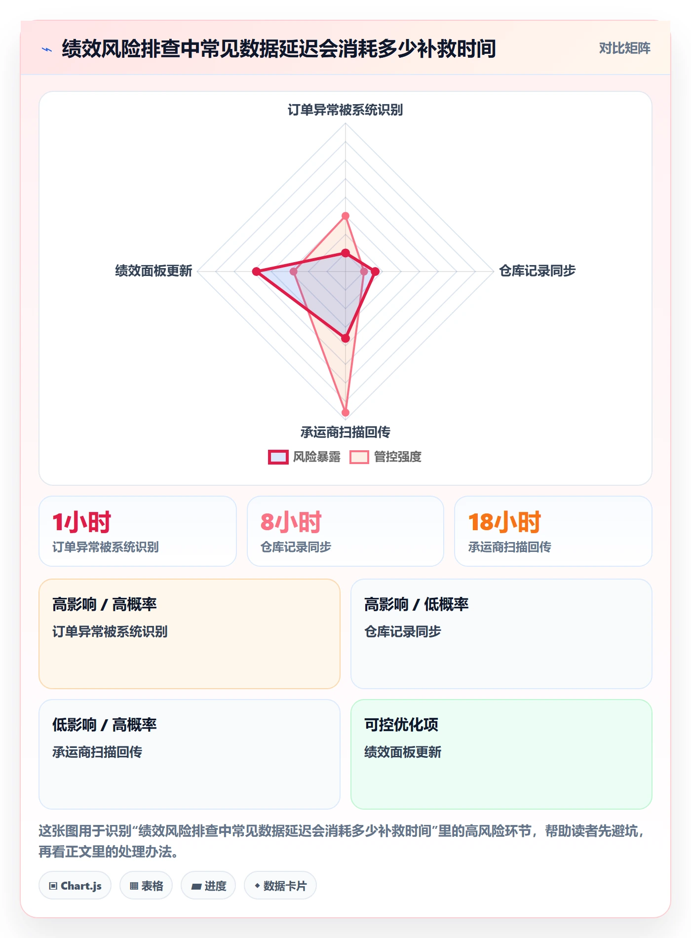 跨境电商选择标准：平台规则维度如何评估绩效考核