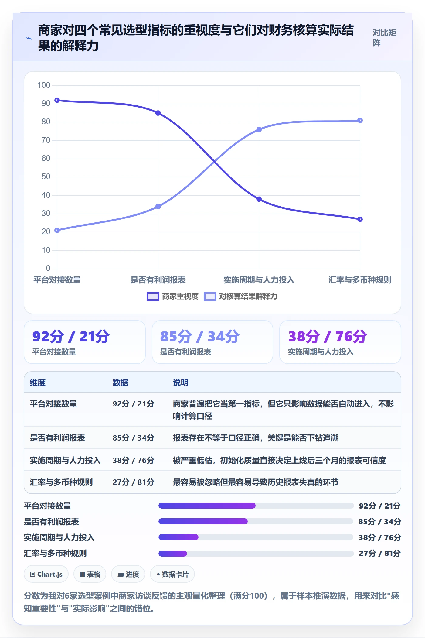 erp跨境电商选择标准:财务核算维度如何评估中小商家
