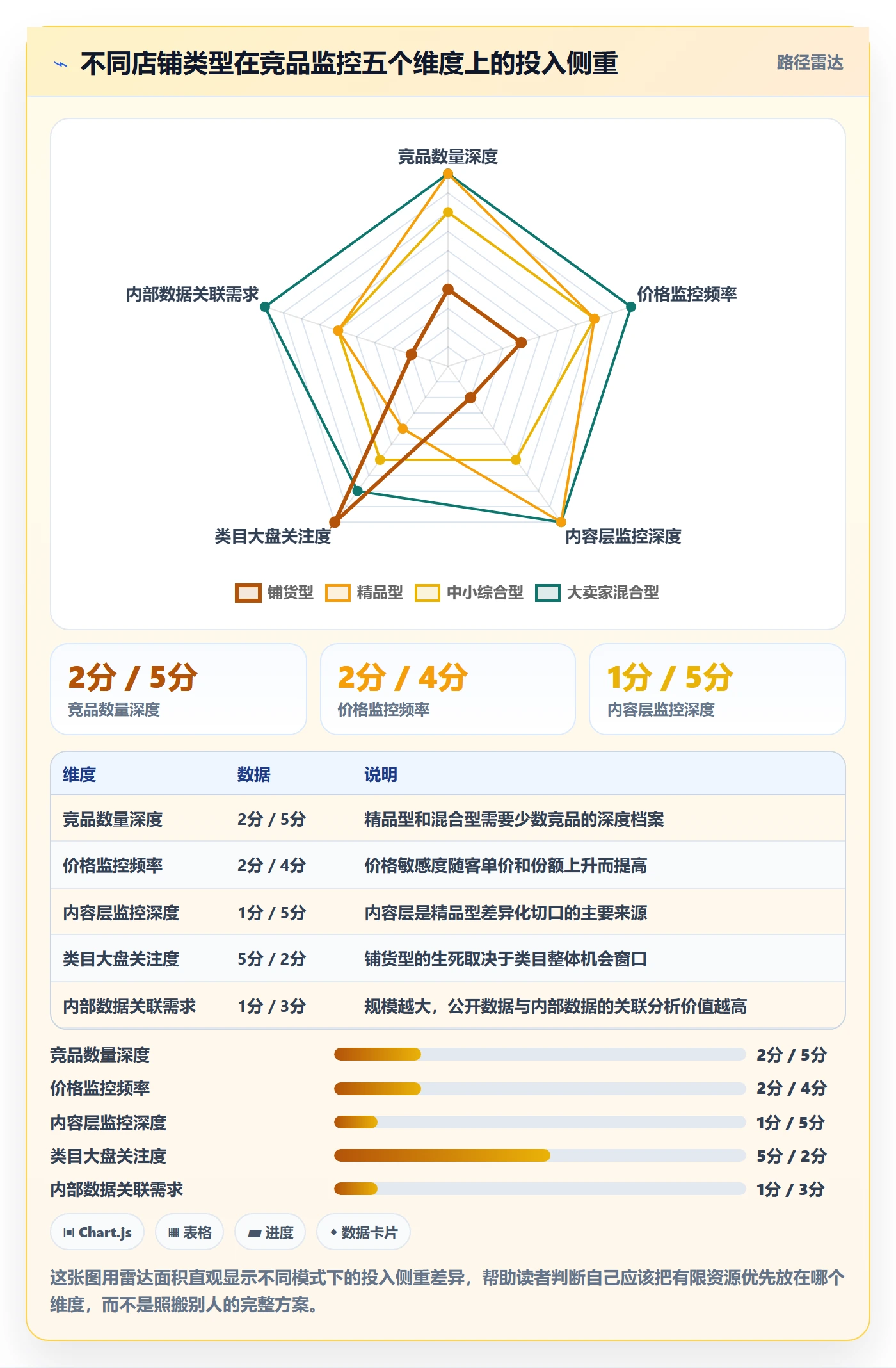 亚马逊软件案例拆解:竞品监控从哪里开始