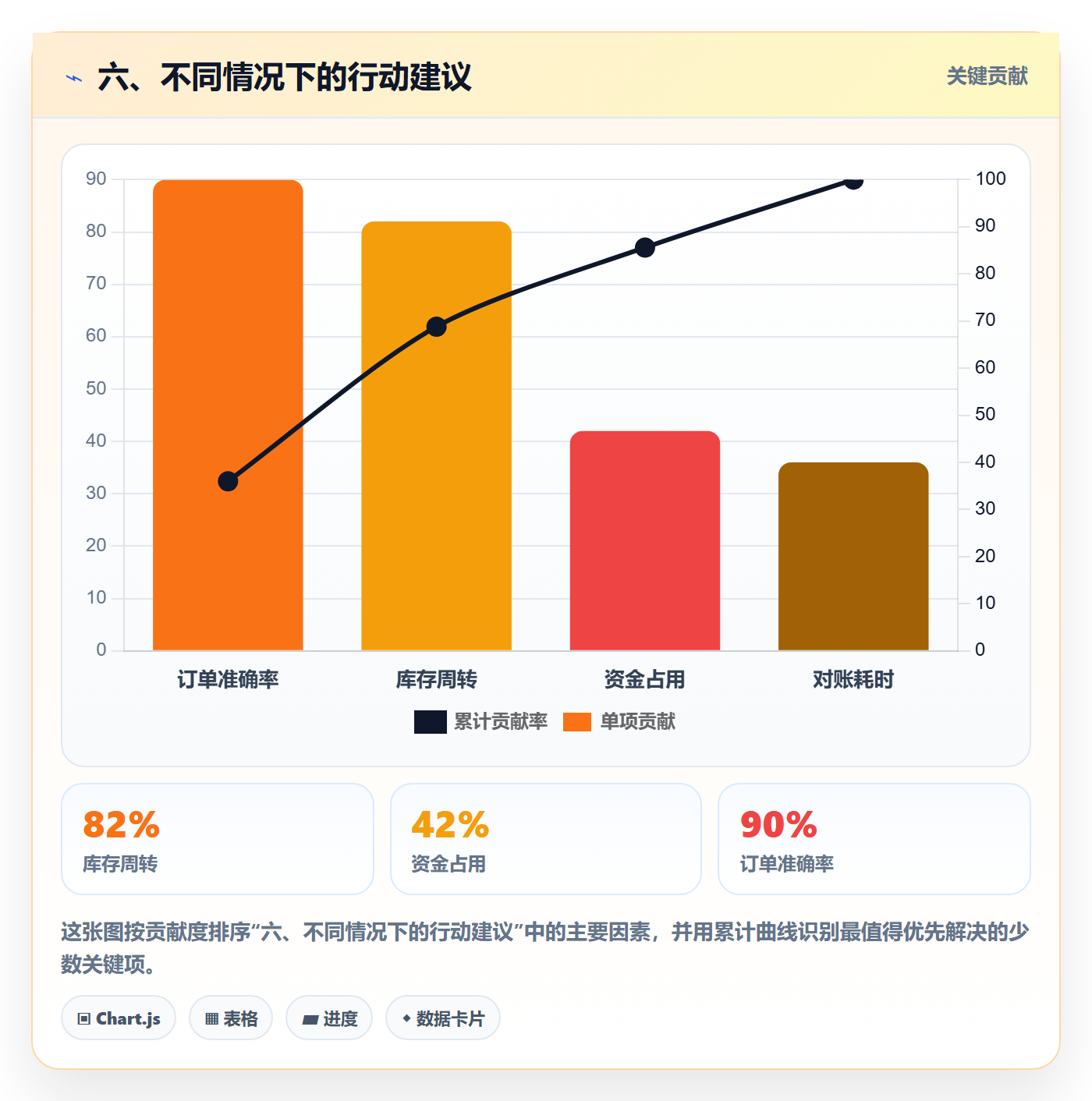 六、不同情况下的行动建议