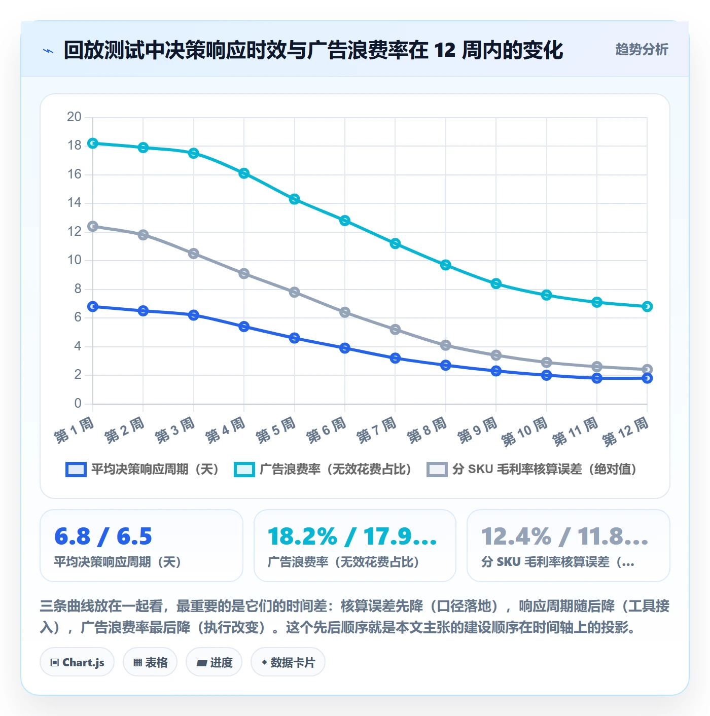 跨境电商运营建设路线：从流量获取到工具对比分几步