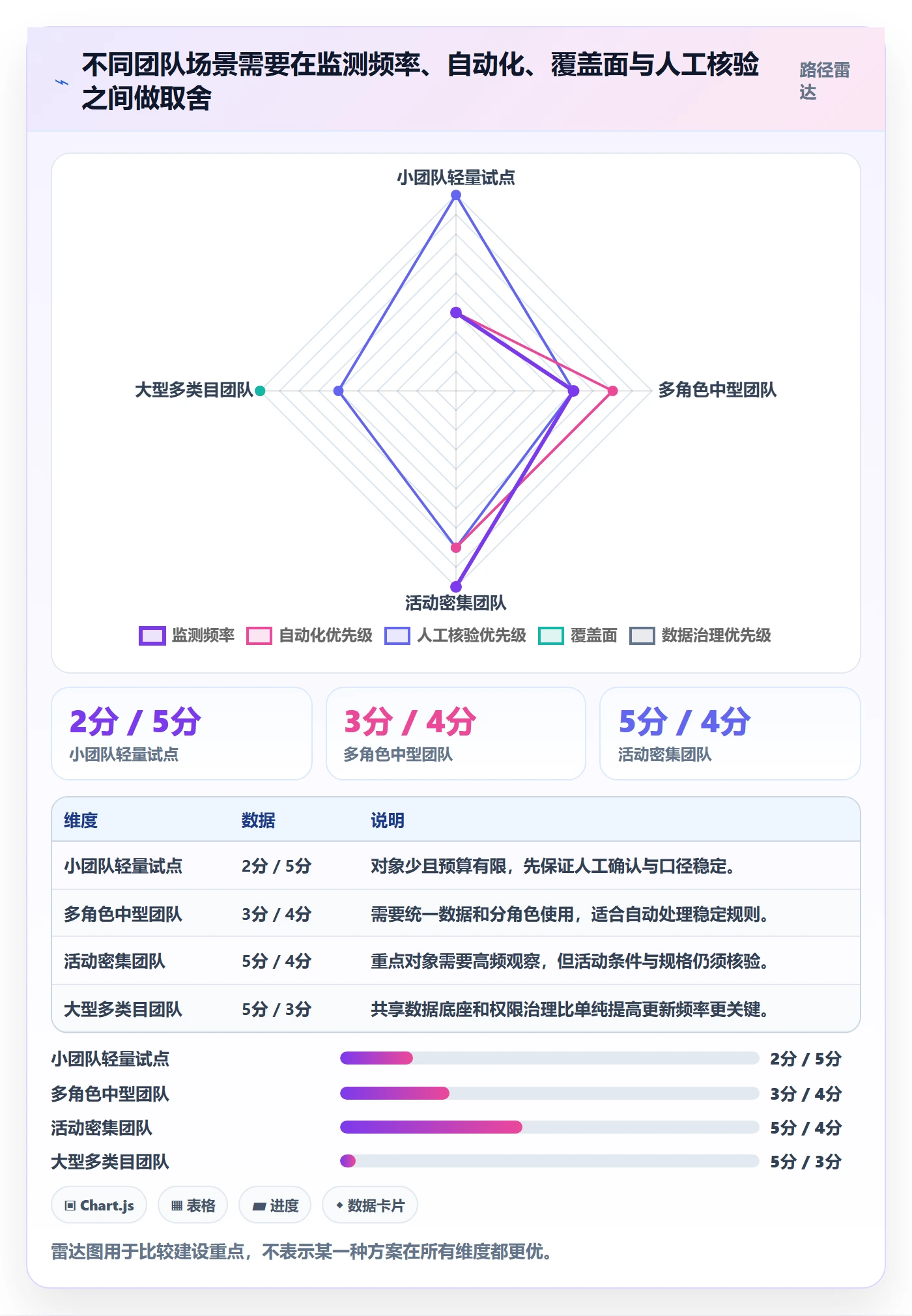 电商数据查询网站管理要点：竞品数据的系统搭建如何设计