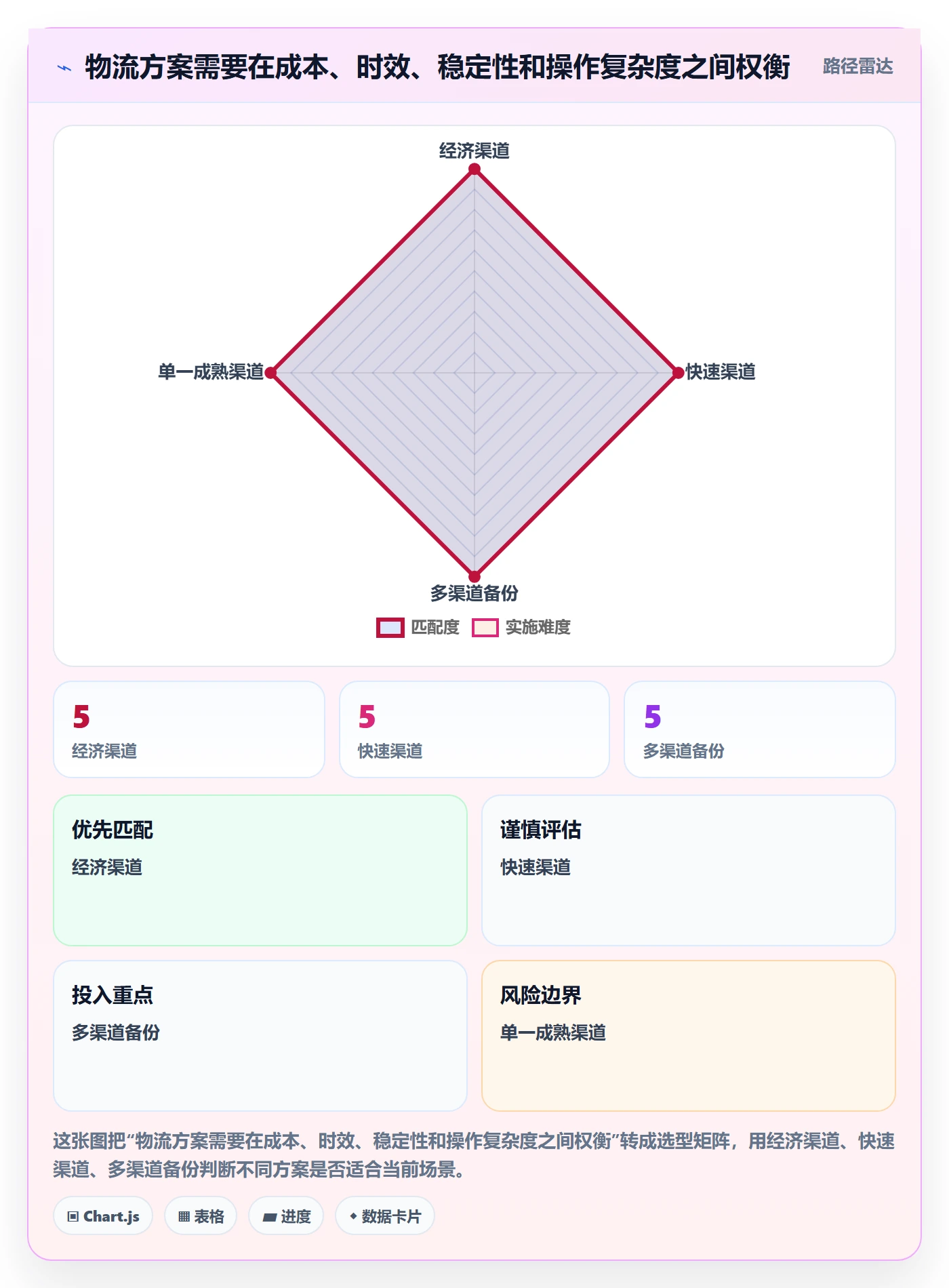 temu进阶课：围绕履约物流完善进阶玩法