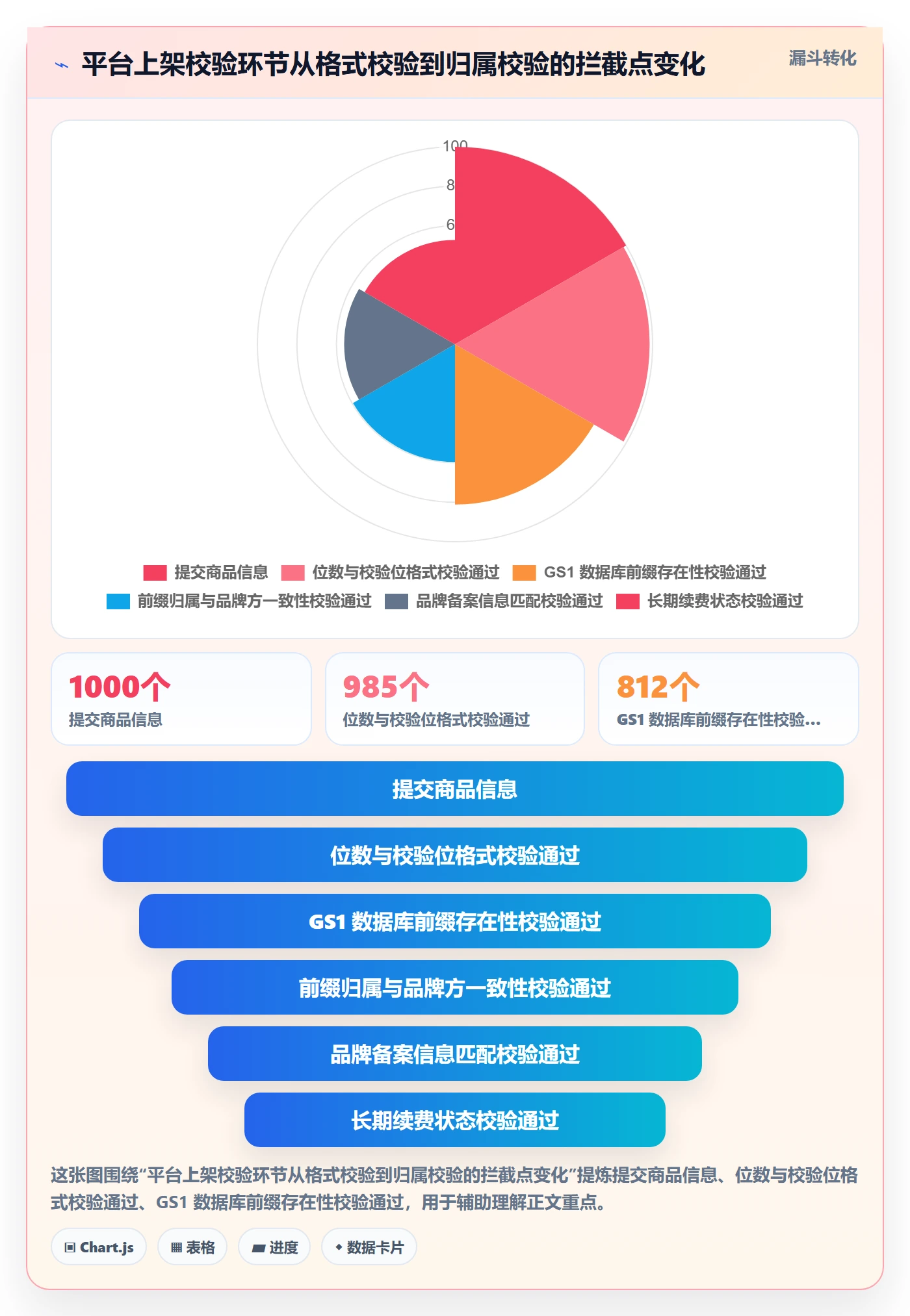UPC码怎么管？以代码申请为核心的市场调研方案