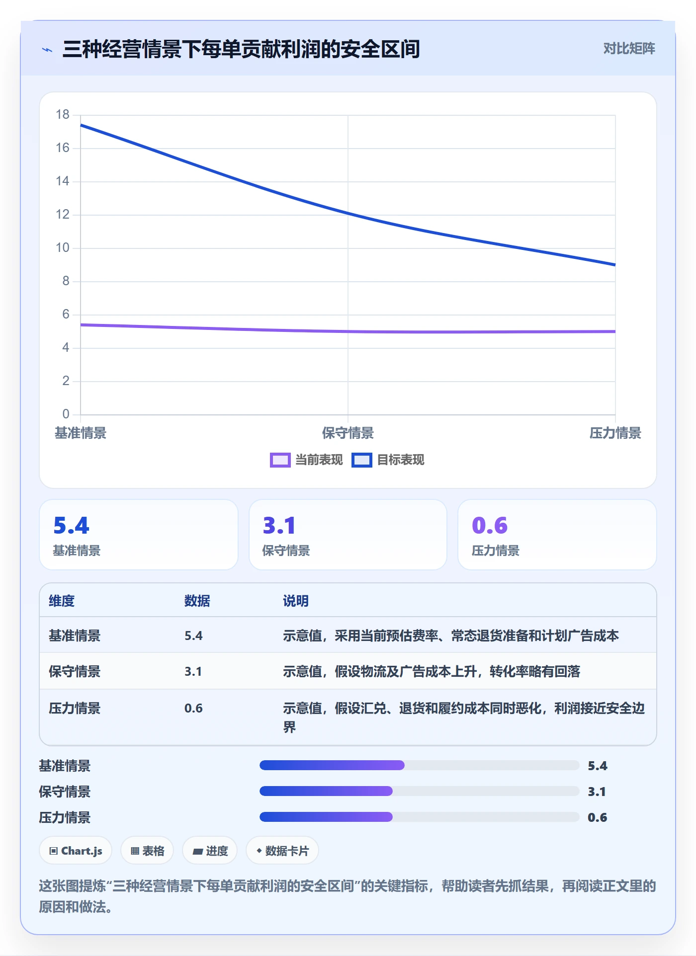 跨境电商怎么落地？从平台规则讲清定价策略