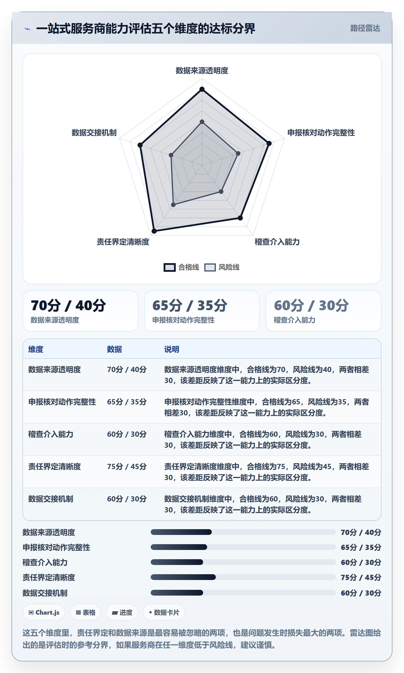 跨境电商一站式服务怎么落地？从税务合规讲清平台规则