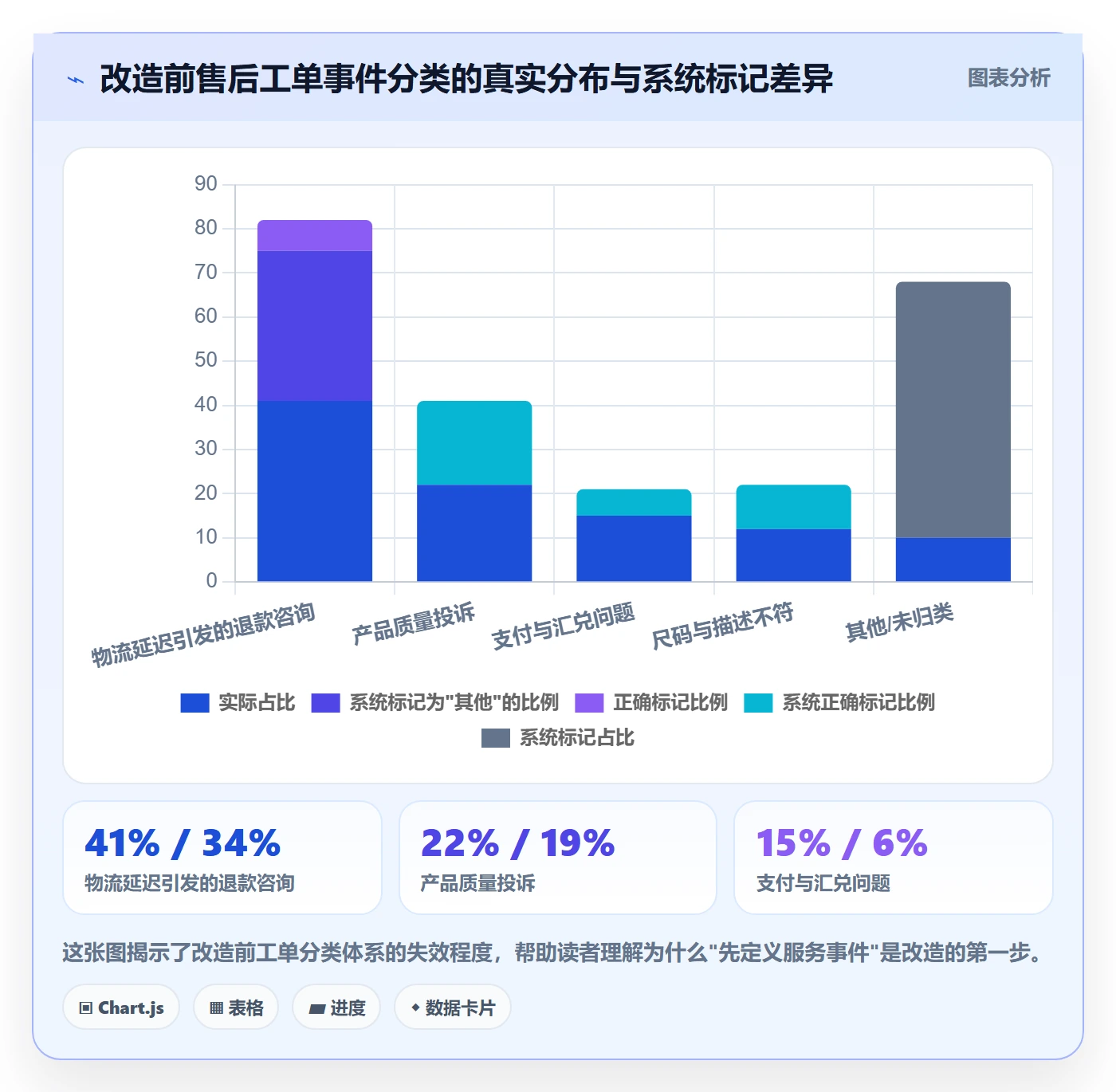 跨境电商一站式服务改造重点：从售后服务推进指标体系