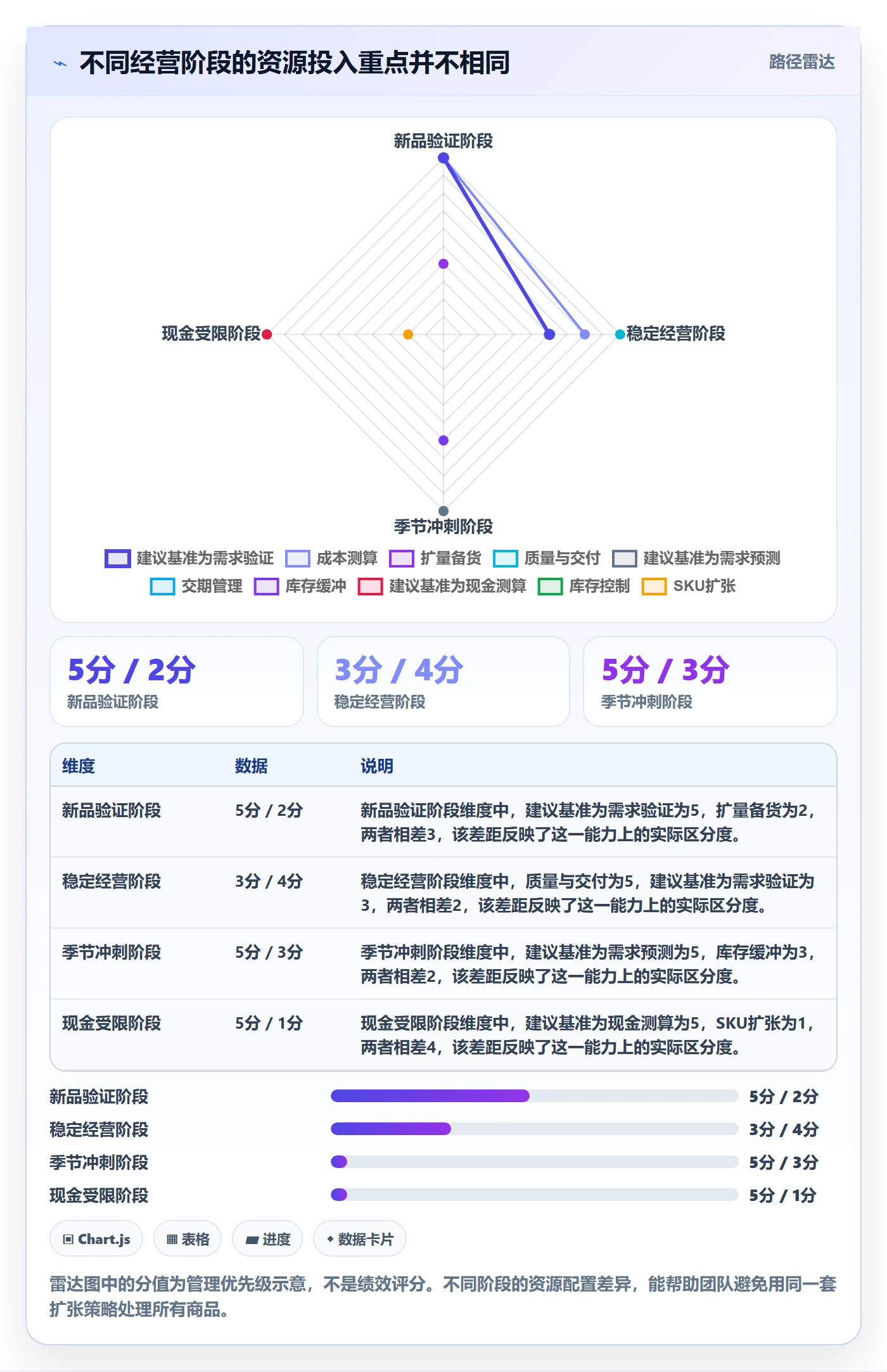 temu运营框架：把全托管模式纳入落地案例