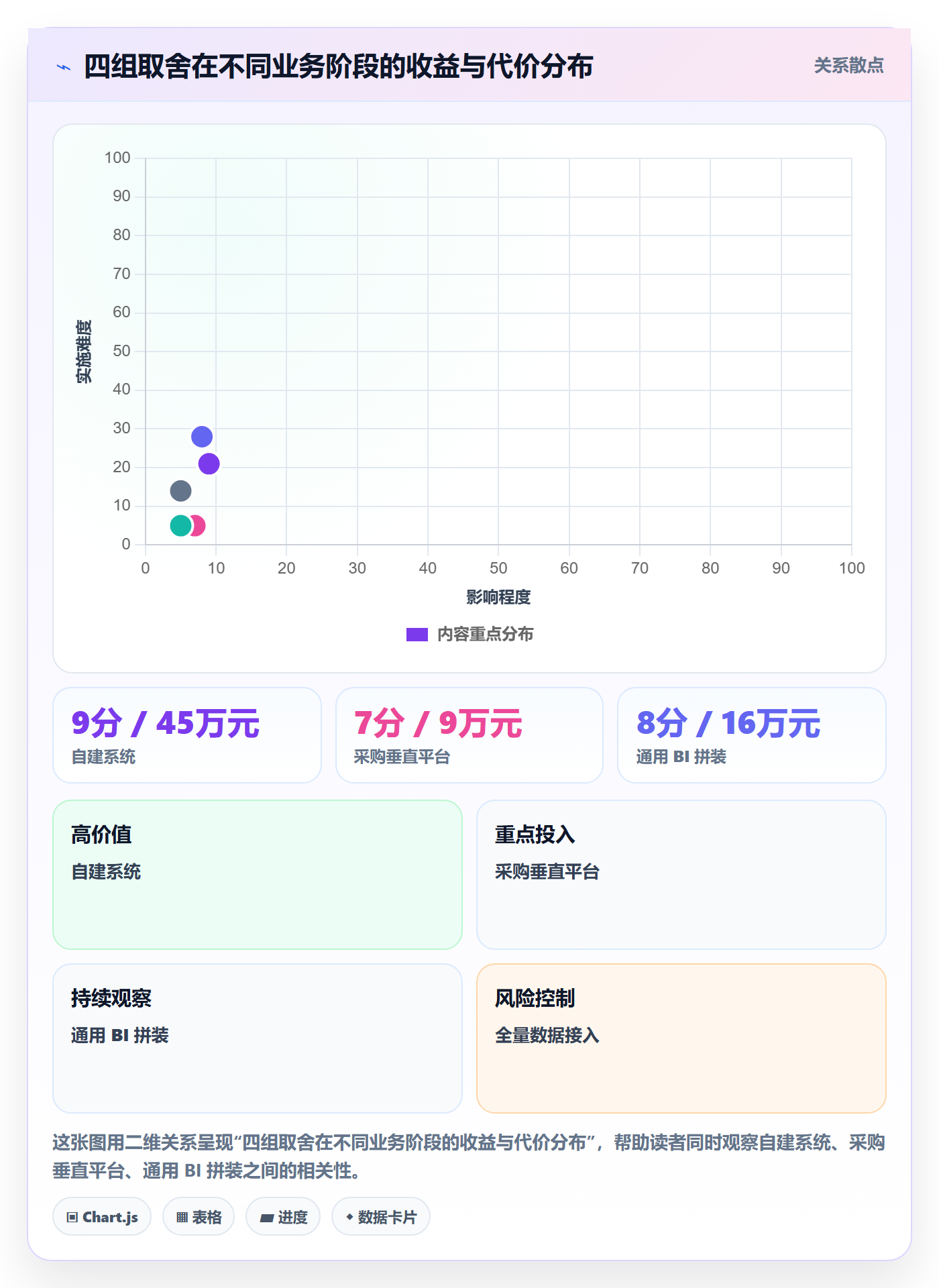 跨境电商运营系统搭建：数据复盘从哪里开始