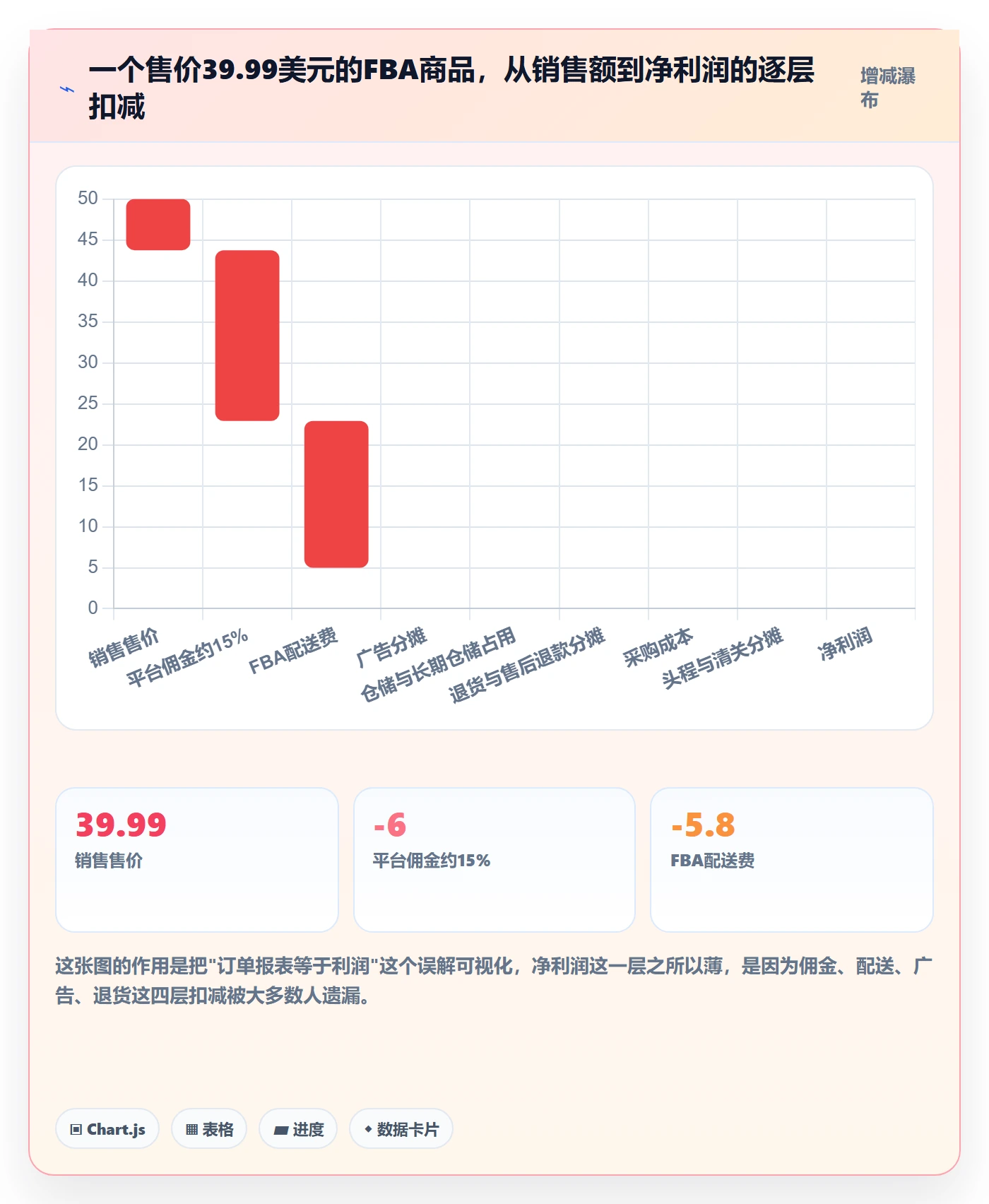 亚马逊软件执行标准：数据报表环节如何体现新手避坑