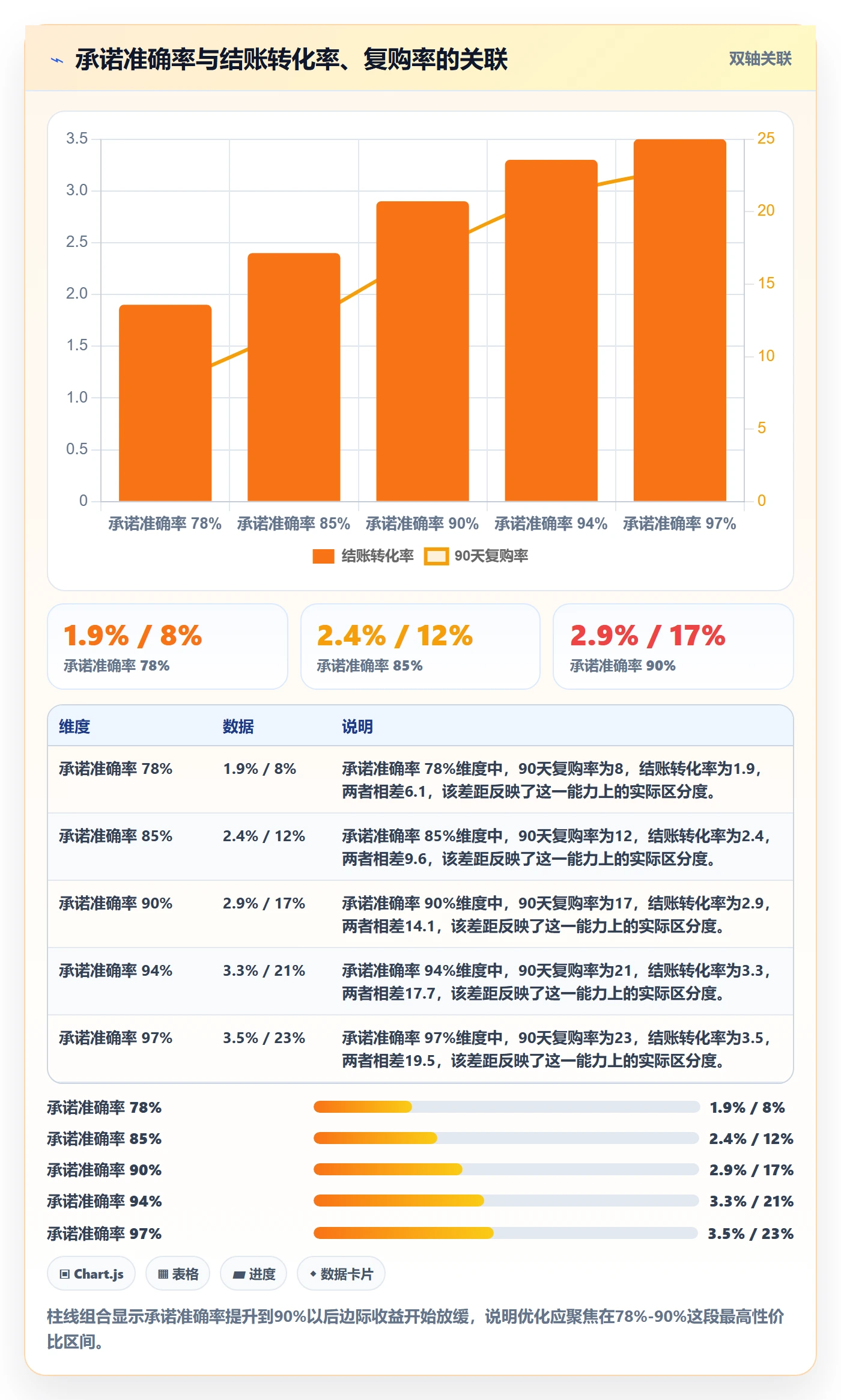 跨境电商运营选择标准：转化优化维度如何评估物流方案