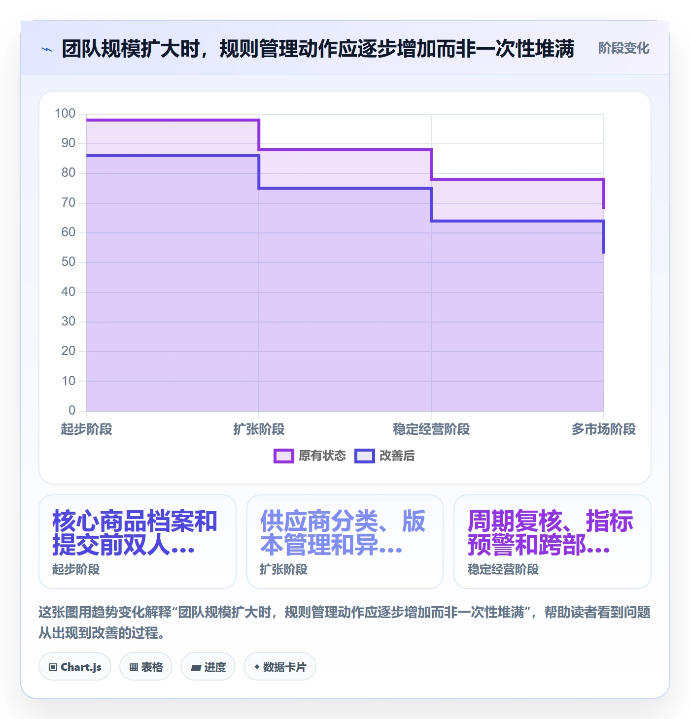 temu进阶课：围绕平台入驻完善平台规则