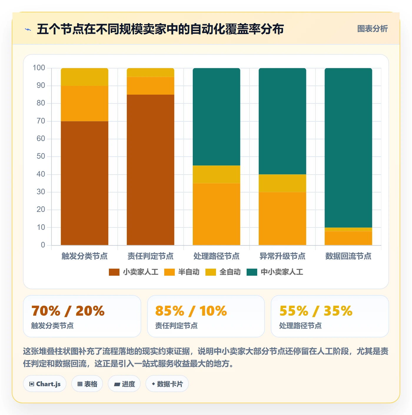 跨境电商一站式服务怎么用？售后服务场景下的流程设计拆解
