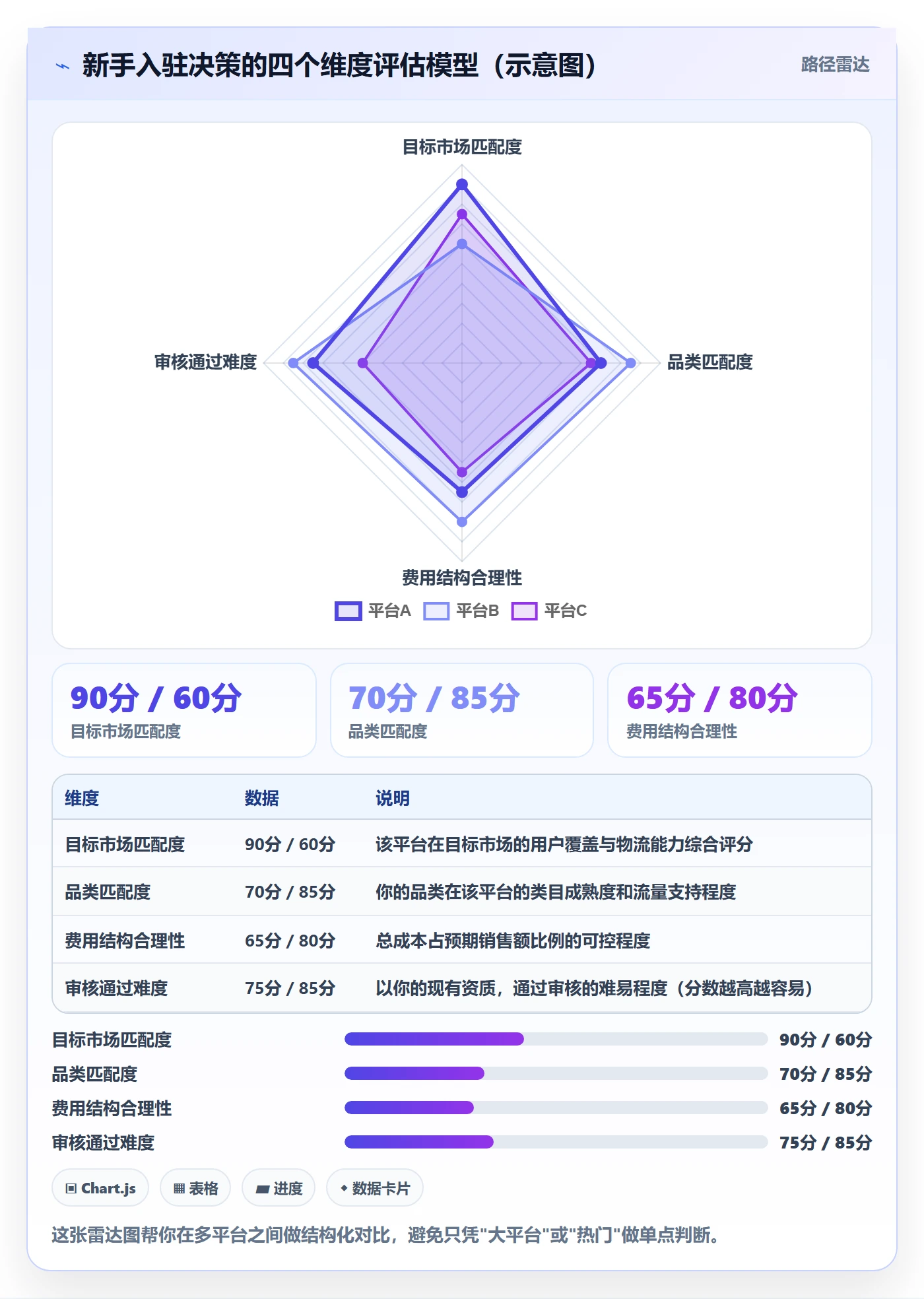 跨境电商一站式服务实施路径：平台入驻如何完成新手避坑