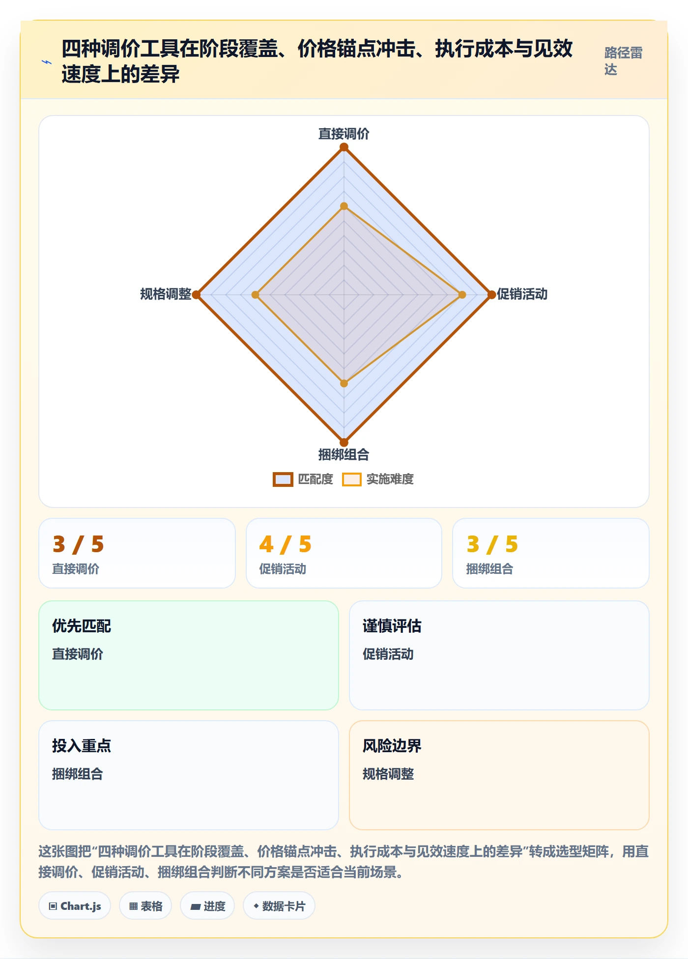商品分析怎么管？以生命周期为核心的定价策略方案