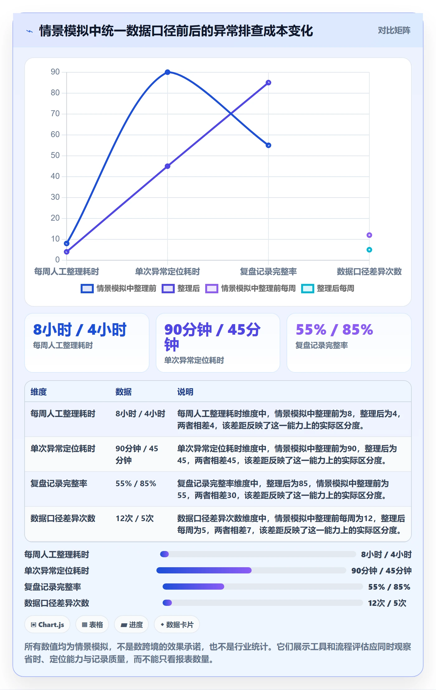 temu优化清单：账号绩效与平台规则的关键动作