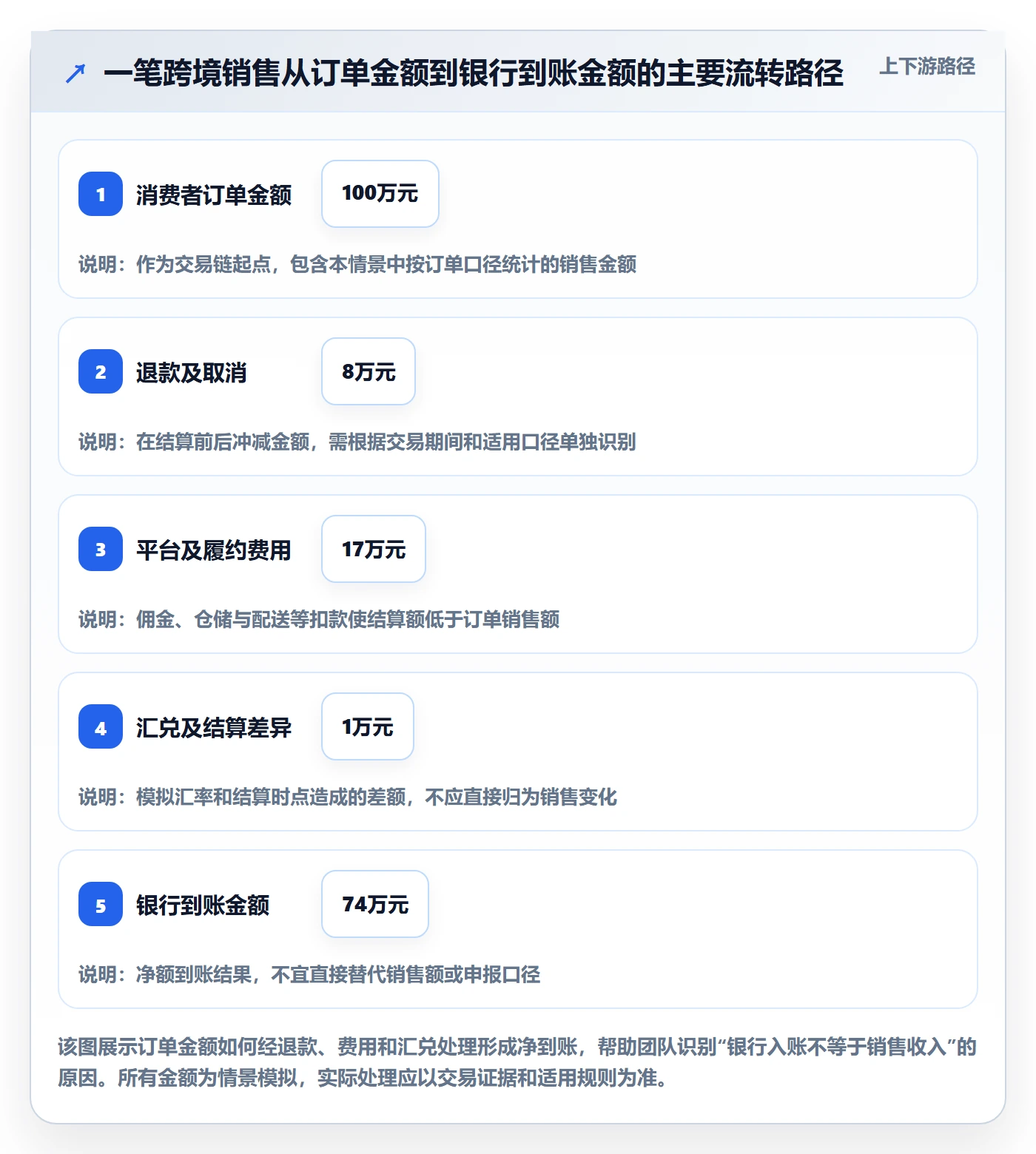 跨境电商实践指南：税务合规的合规管理怎样更有效