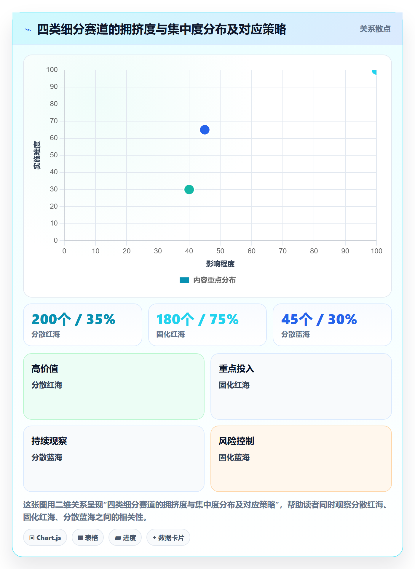 商品分析运营框架：把竞争强度纳入指标体系