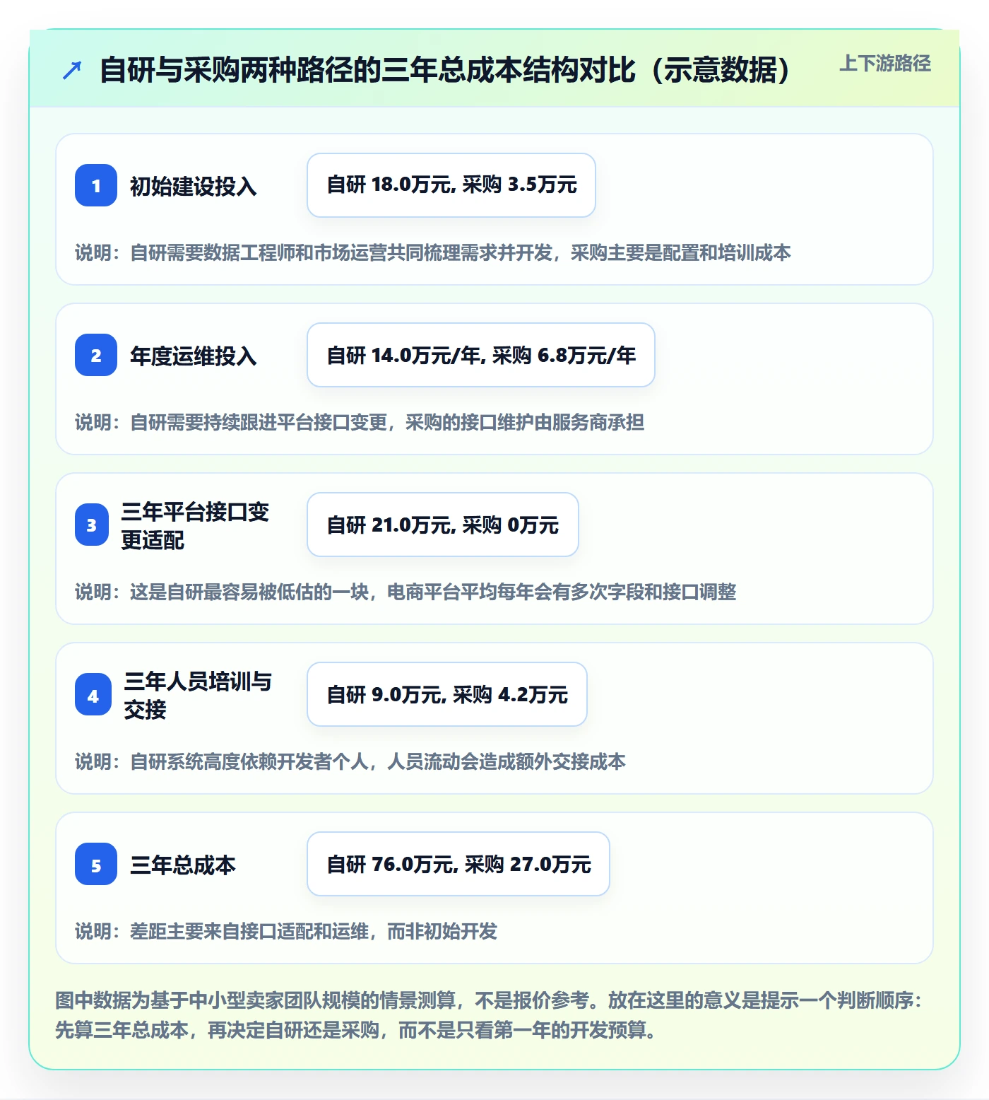 想做好亚马逊软件，先掌握旺季准备中的数据报表