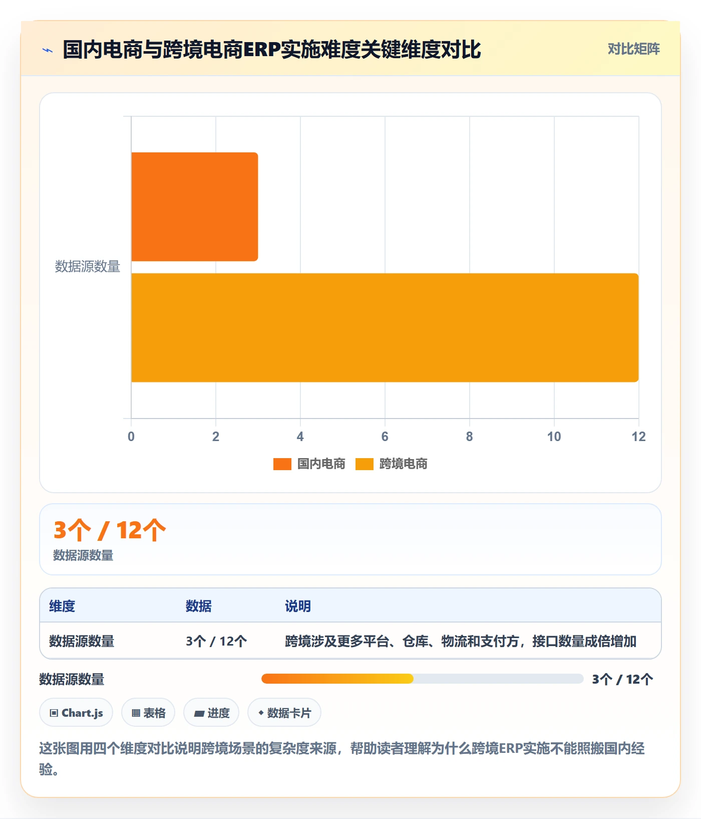 erp跨境电商常见误区全解析：重点看懂系统实施