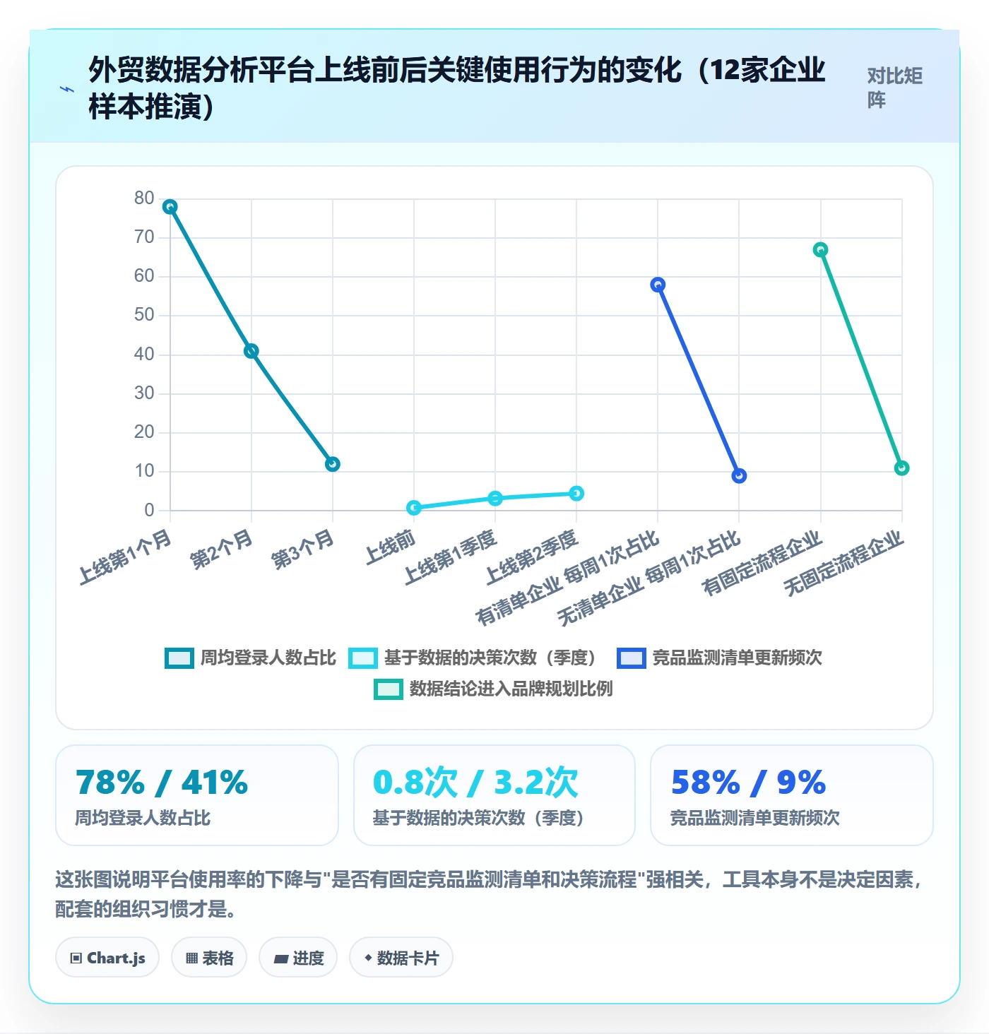 外贸数据分析平台怎么落地？从竞争对手讲清品牌建设