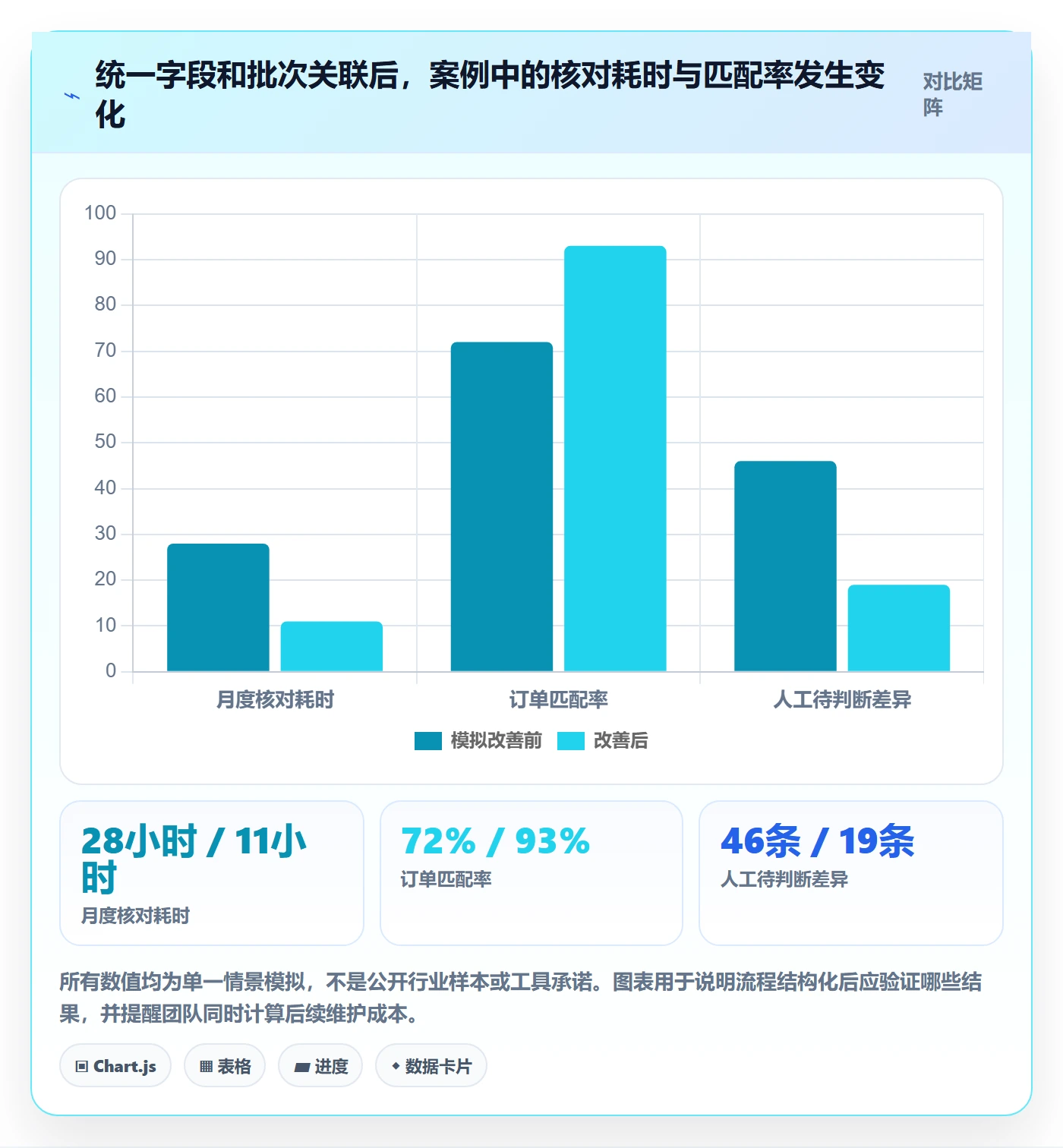 temu执行标准：全托管模式环节如何体现回款管理