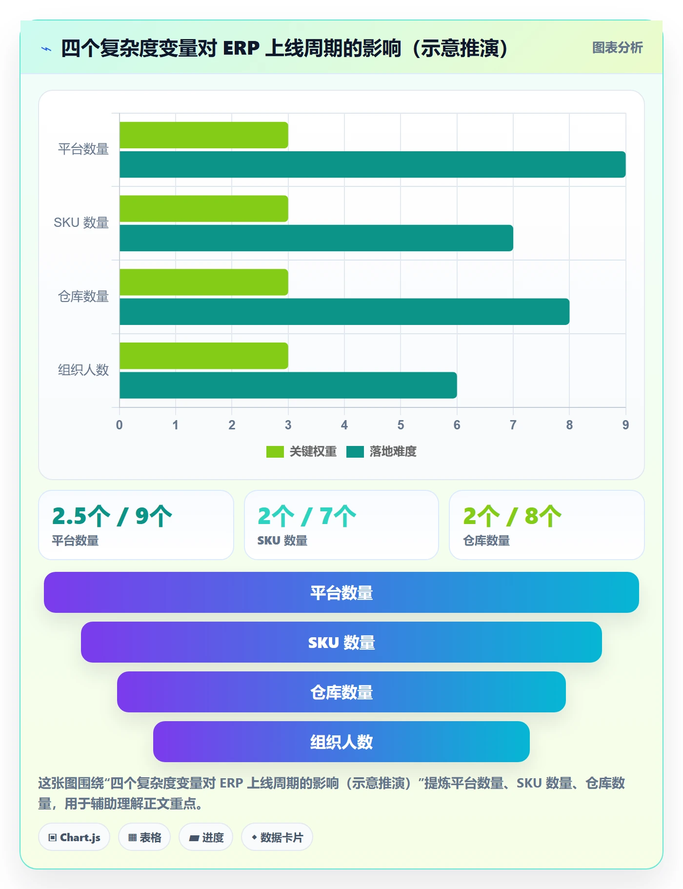 erp跨境电商建设路线:从库存管理到绩效考核分几步