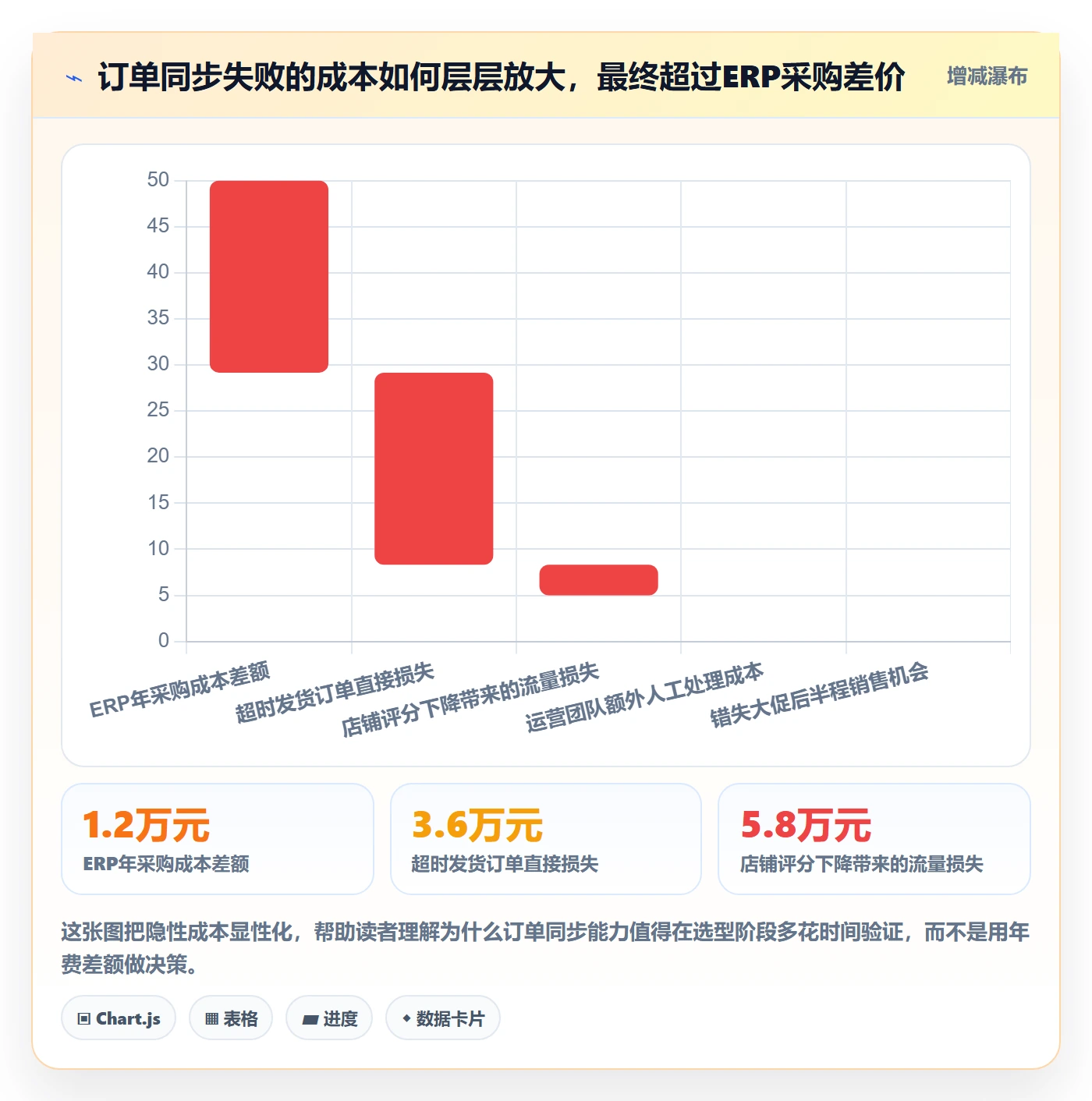 erp跨境电商选择标准：订单同步维度如何评估平台规则