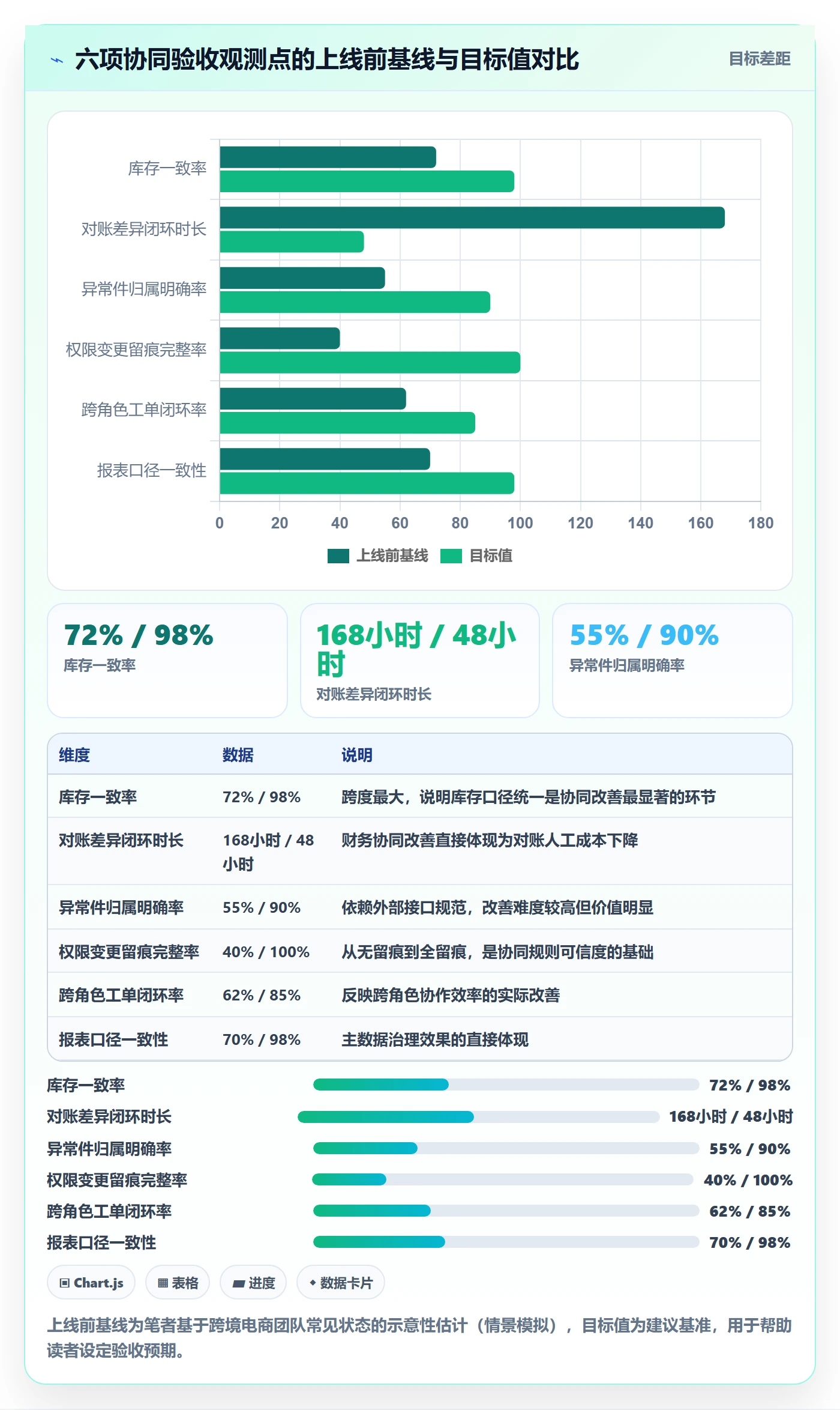 erp跨境电商能力清单：团队协同需要覆盖哪些系统实施事项