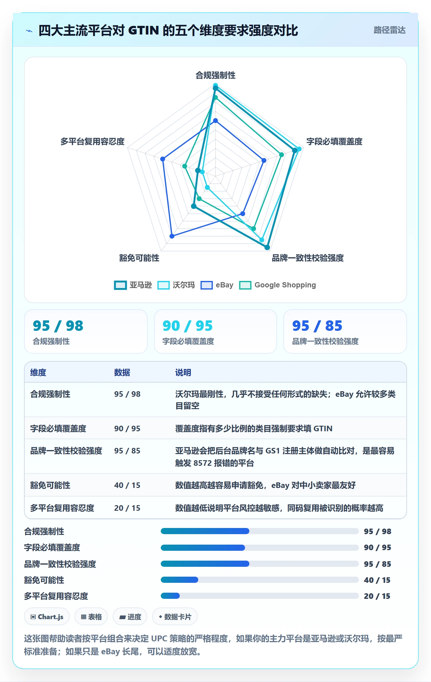 UPC码操作手册：商品绑定对应的进阶玩法步骤