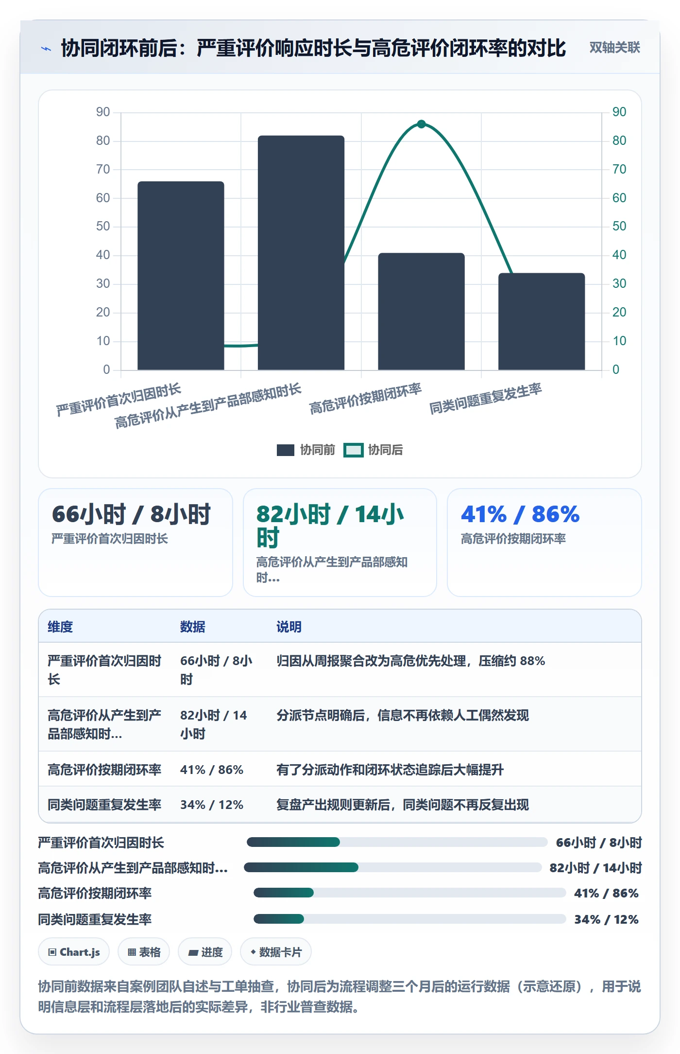 商品分析基础课：用户评价相关的团队协同一次讲透