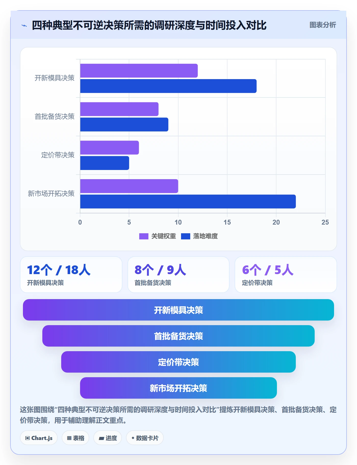 跨境电商运营应用思路：围绕市场调研拆解市场调研