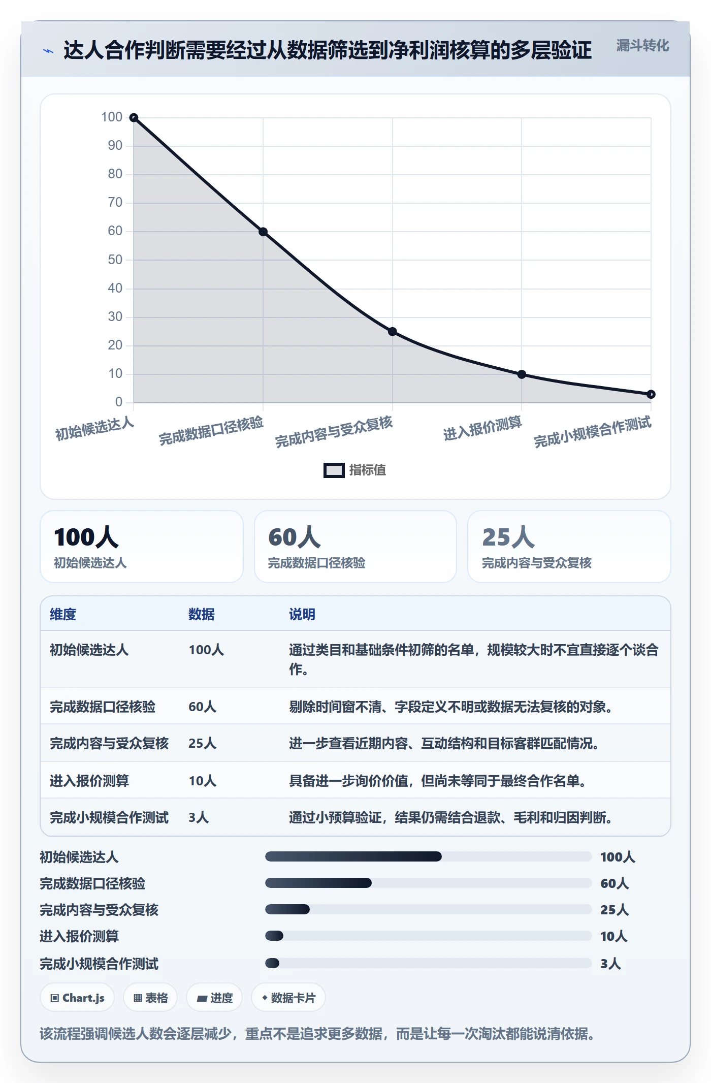 电商数据查询网站避坑指南：达人数据环节的中小商家要注意什么