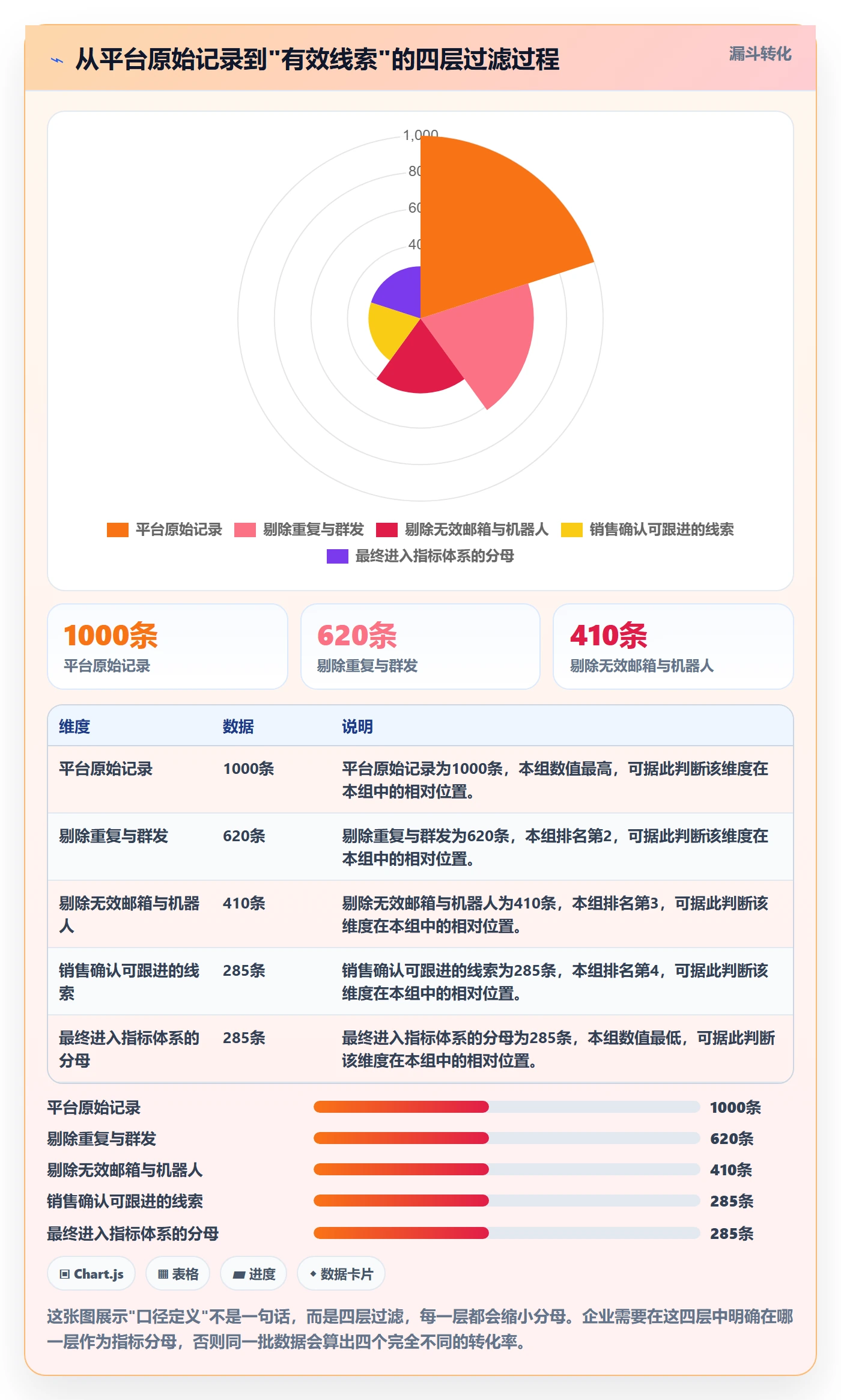 外贸数据分析平台应用思路：围绕销售线索拆解指标体系