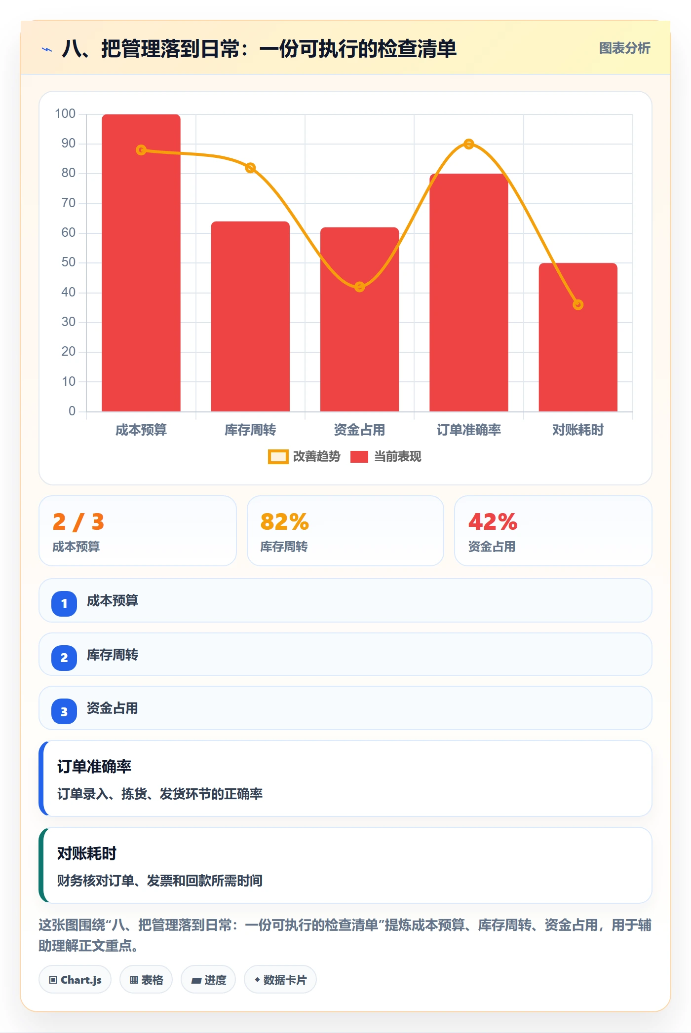 八、把管理落到日常：一份可执行的检查清单