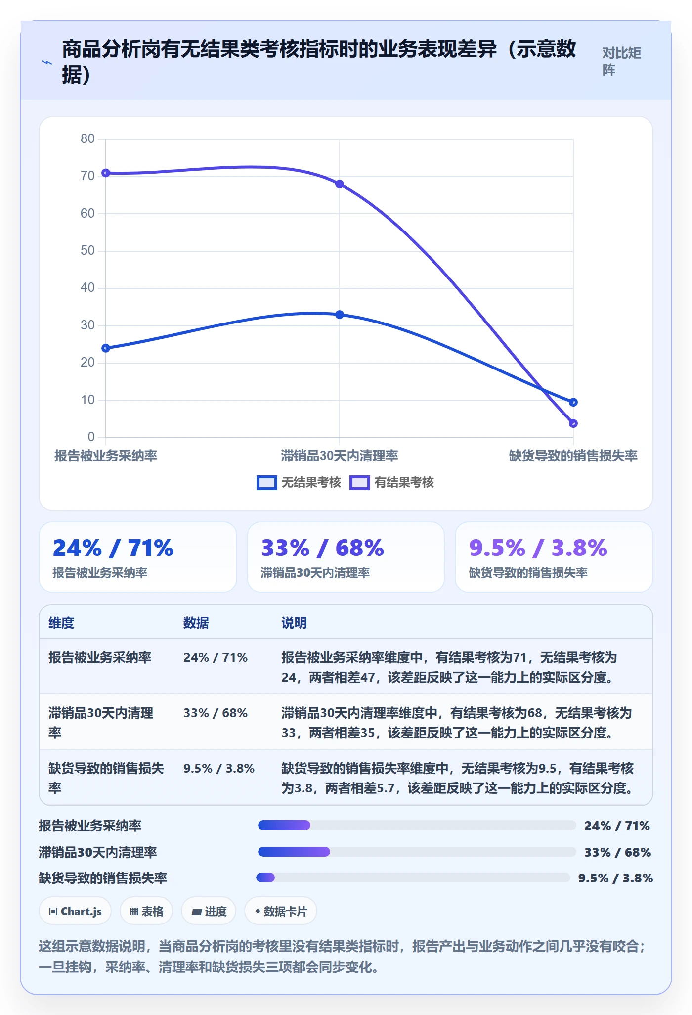 商品分析工作指南：用绩效考核解决市场需求问题