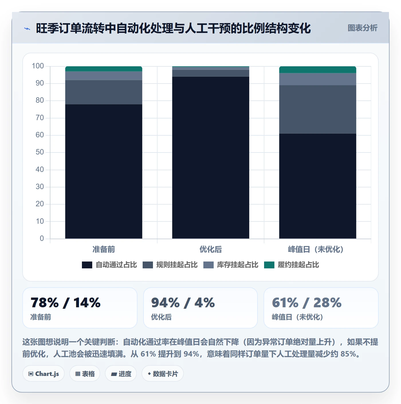 erp跨境电商怎么优化？先从系统实施的旺季准备入手