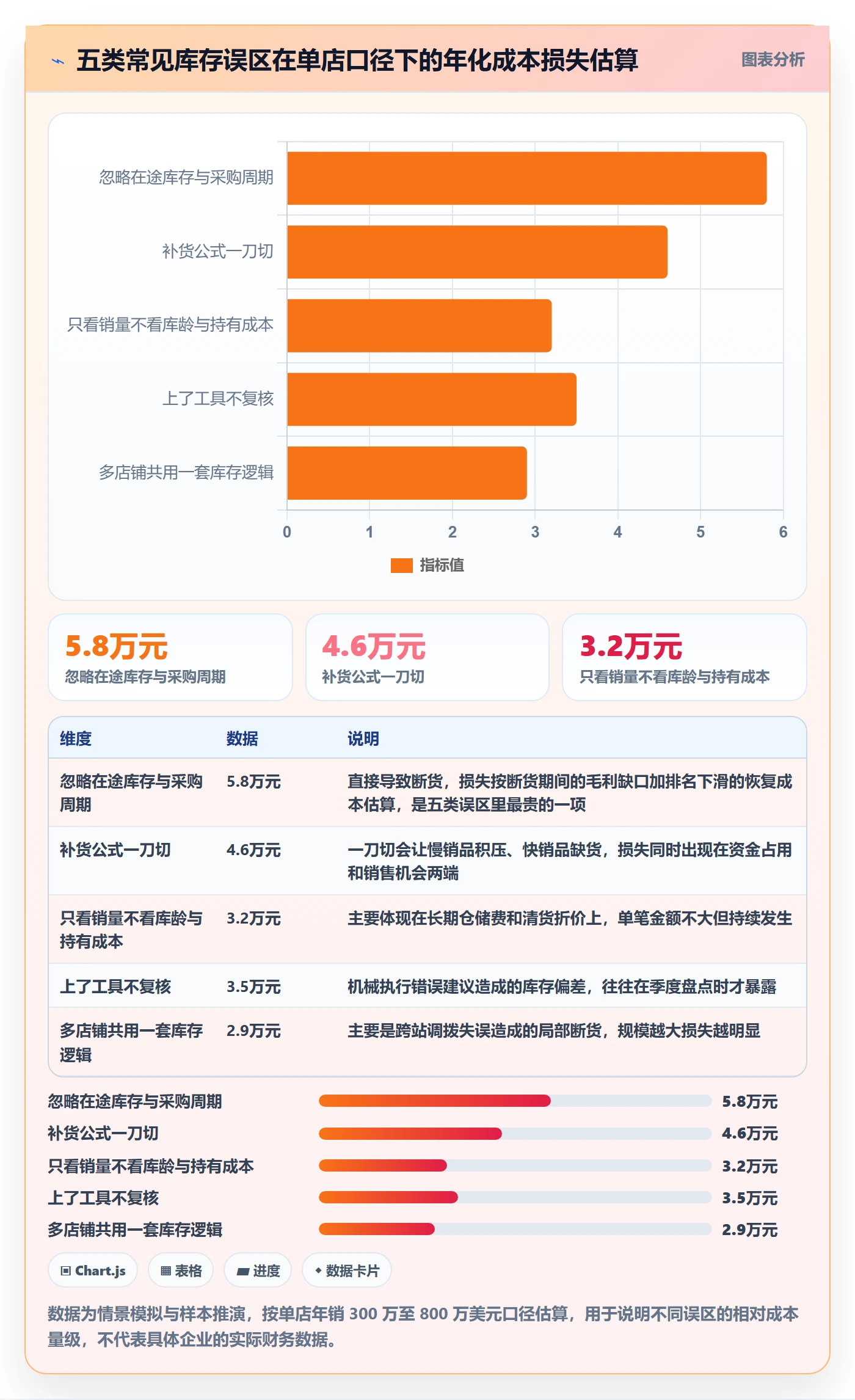 亚马逊软件怎么用？库存管理场景下的趋势观察拆解
