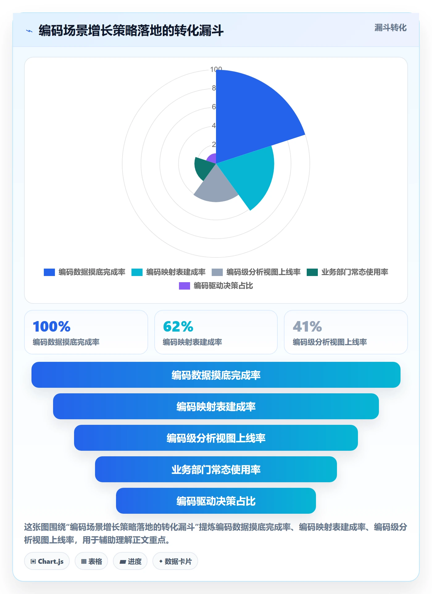 外贸数据分析平台方案设计：商品编码场景的增长策略怎么做