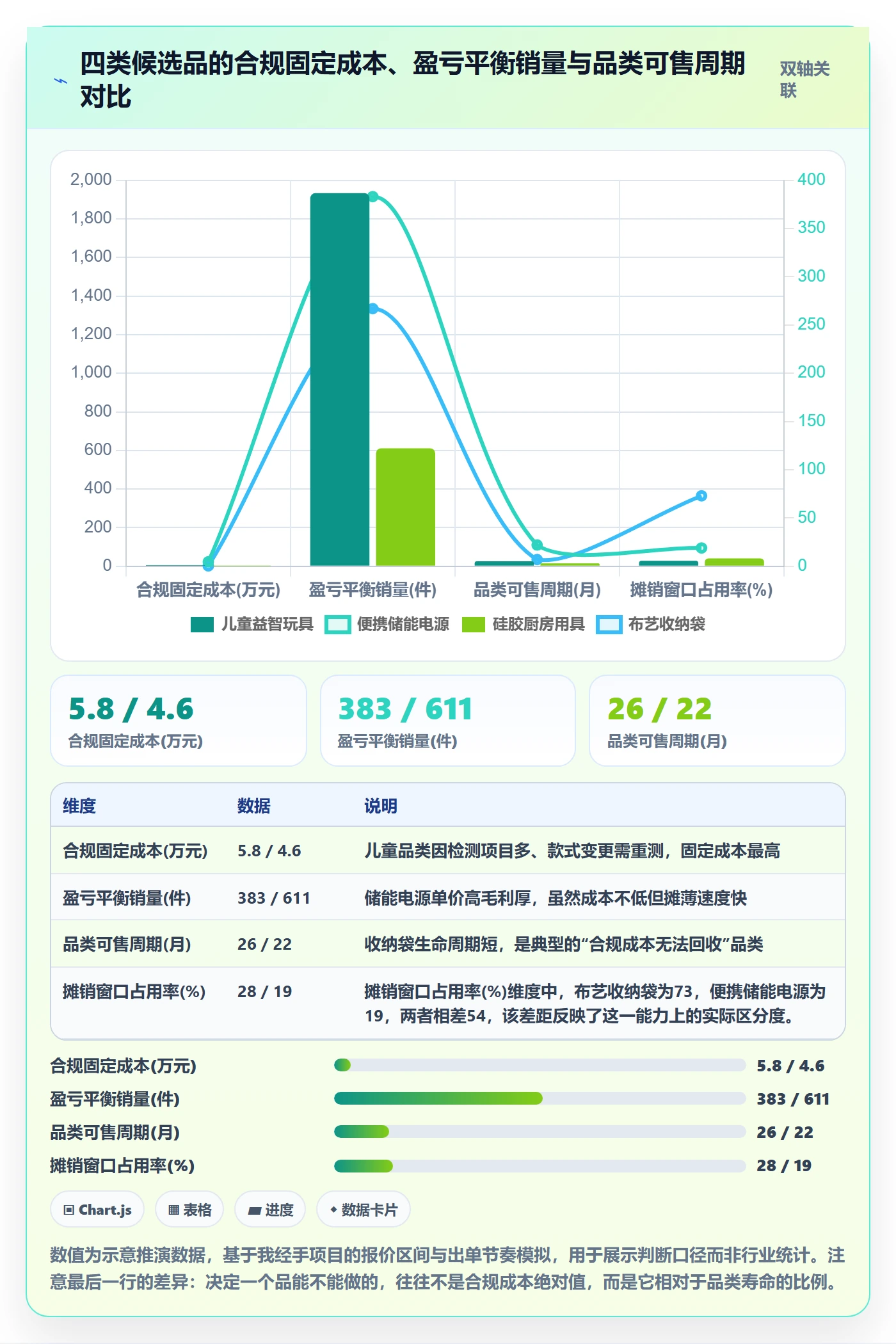 跨境电商运营运营框架：把选品上新纳入合规管理