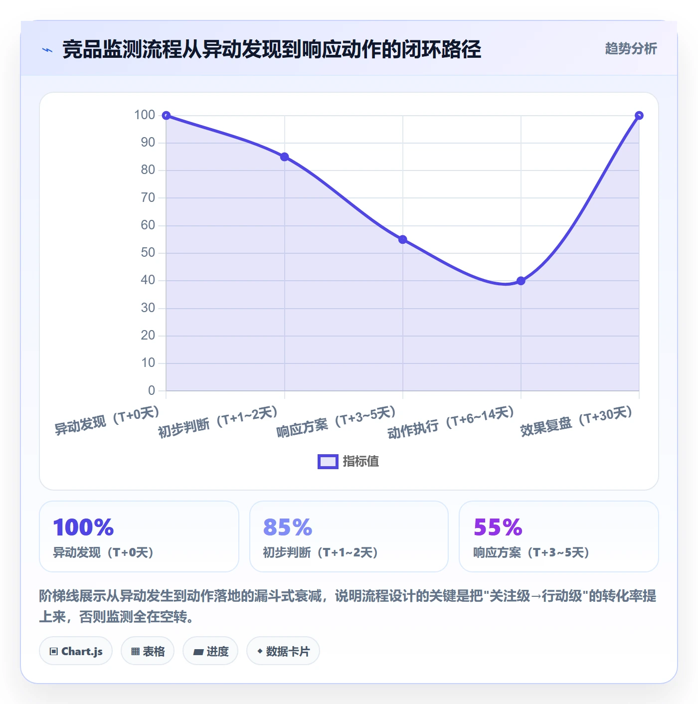 外贸数据分析平台实用方法：围绕竞争对手建立流程设计