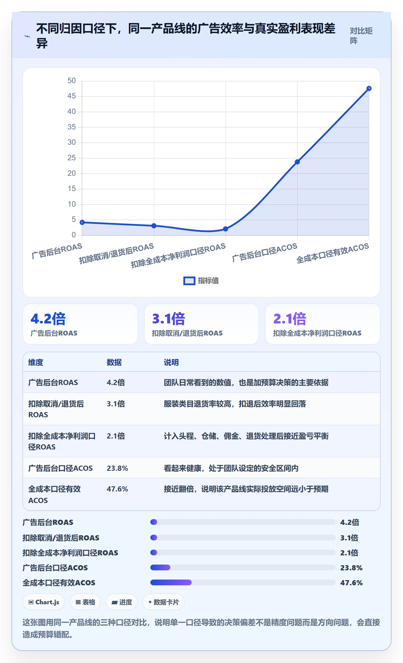 跨境电商运营工作指南：用数据复盘解决数据复盘问题