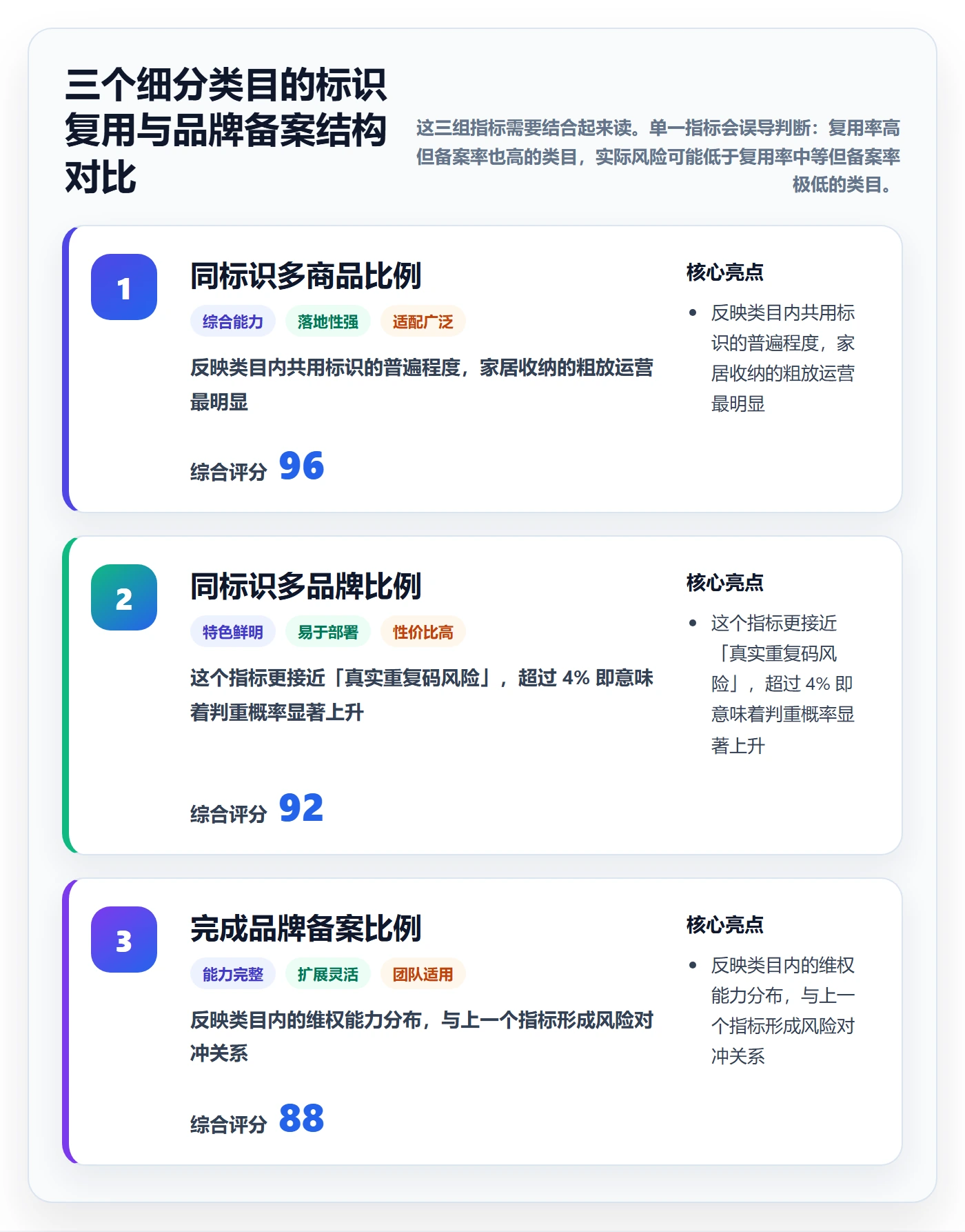 UPC码基础课：重复码排查相关的市场调研一次讲透