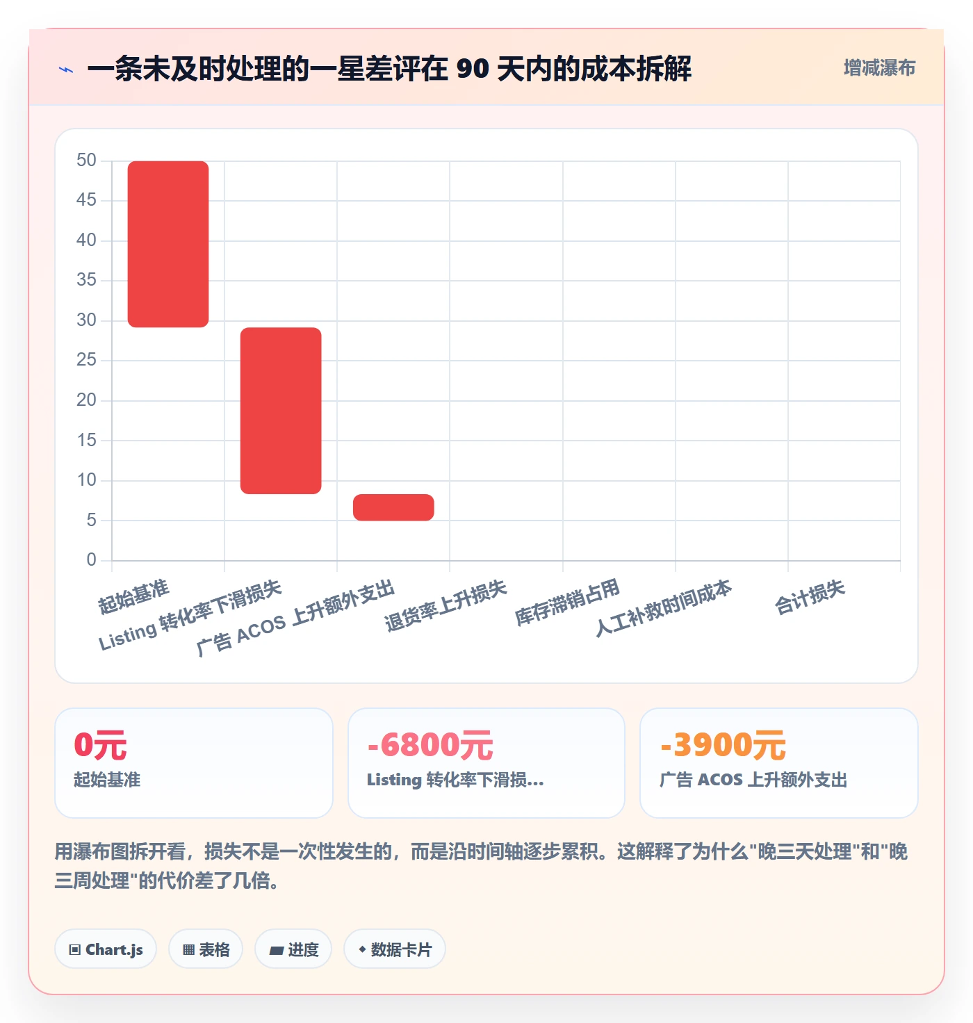 亚马逊软件检查方法：通过评价管理评估新手避坑质量