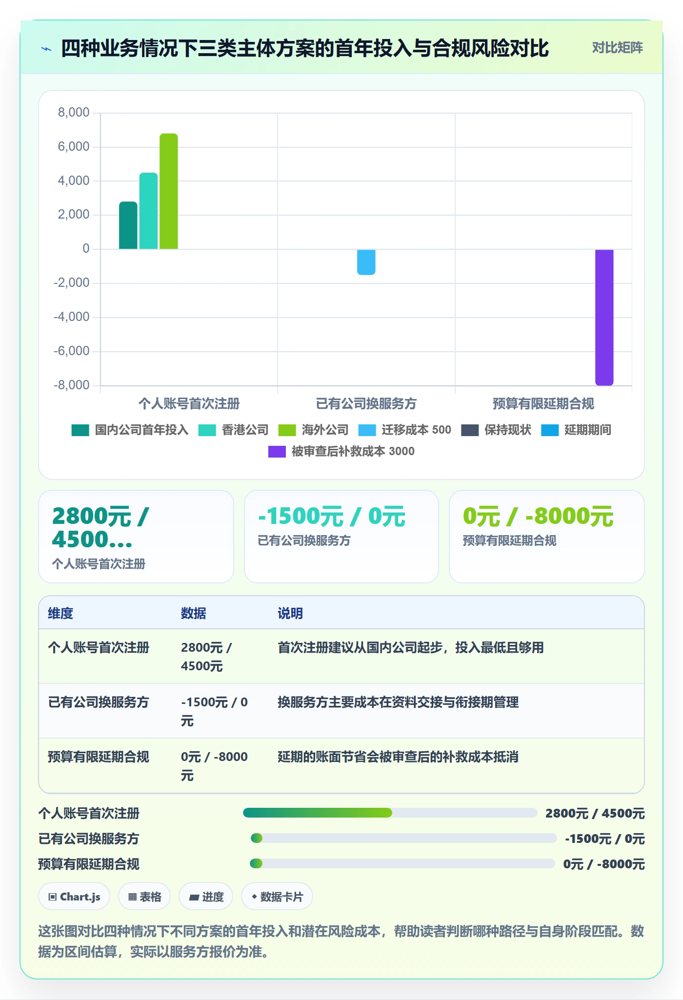 跨境电商一站式服务工作指南：用工具对比解决公司注册问题