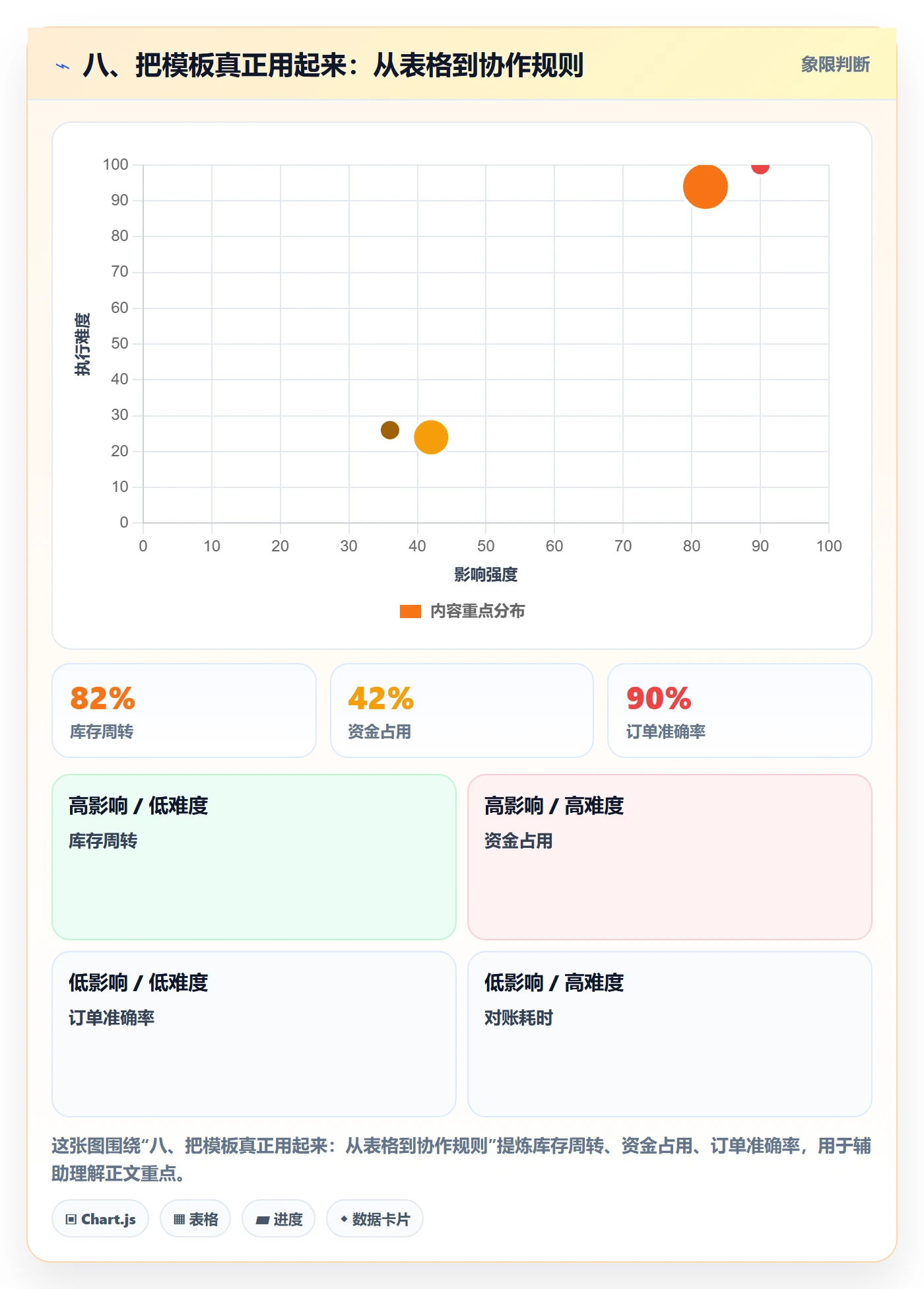 八、把模板真正用起来：从表格到协作规则