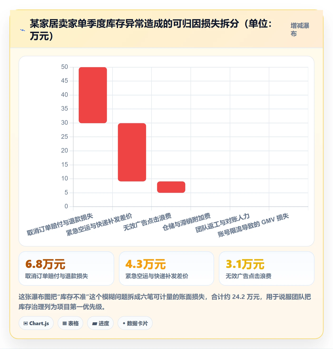 erp跨境电商改造重点：从库存管理推进平台规则