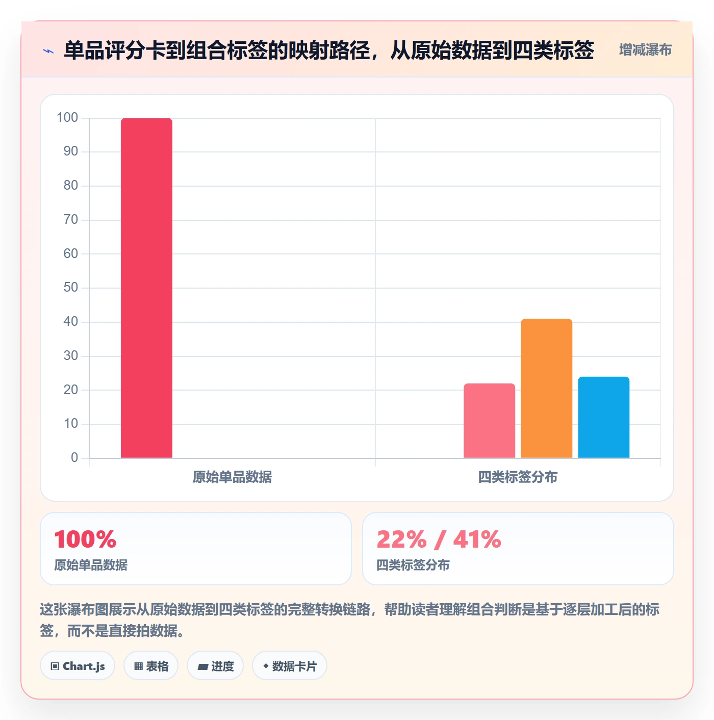商品分析决策指南：用标准化管理判断组合优化方案