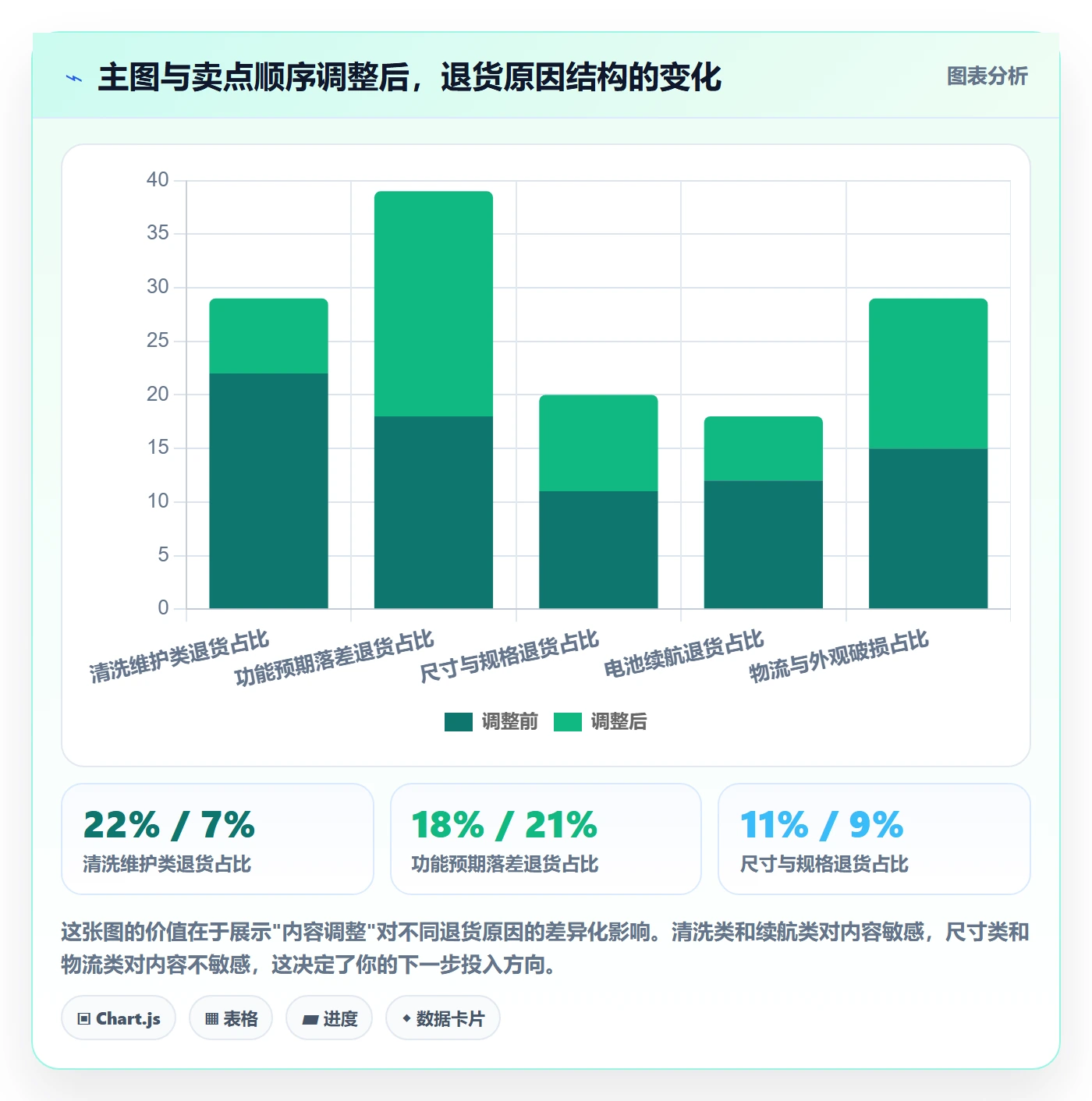 跨境电商运营检查方法：通过客户服务评估市场调研质量