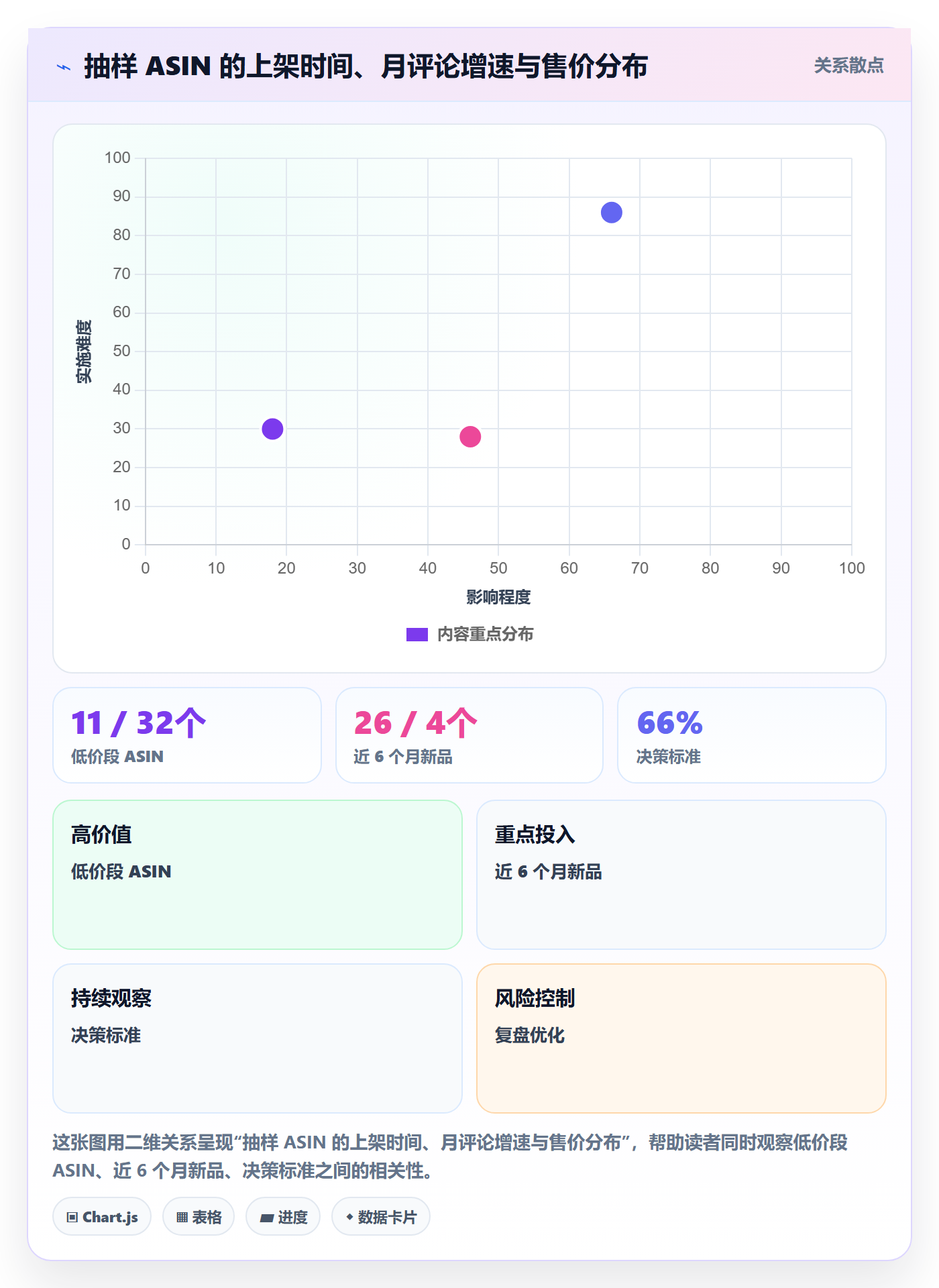 UPC码应用思路：围绕代码申请拆解市场调研